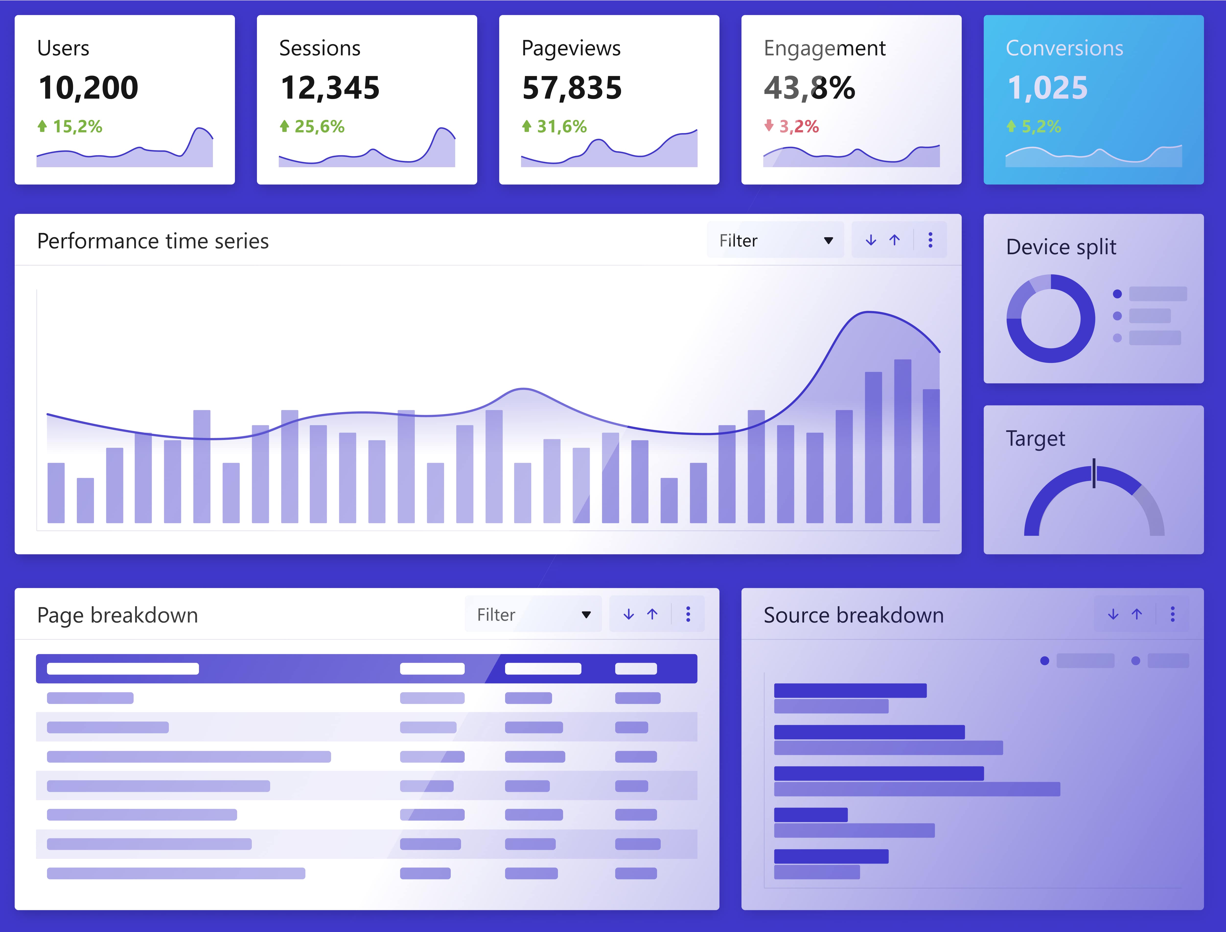 Google Analytics 4 custom dashboard