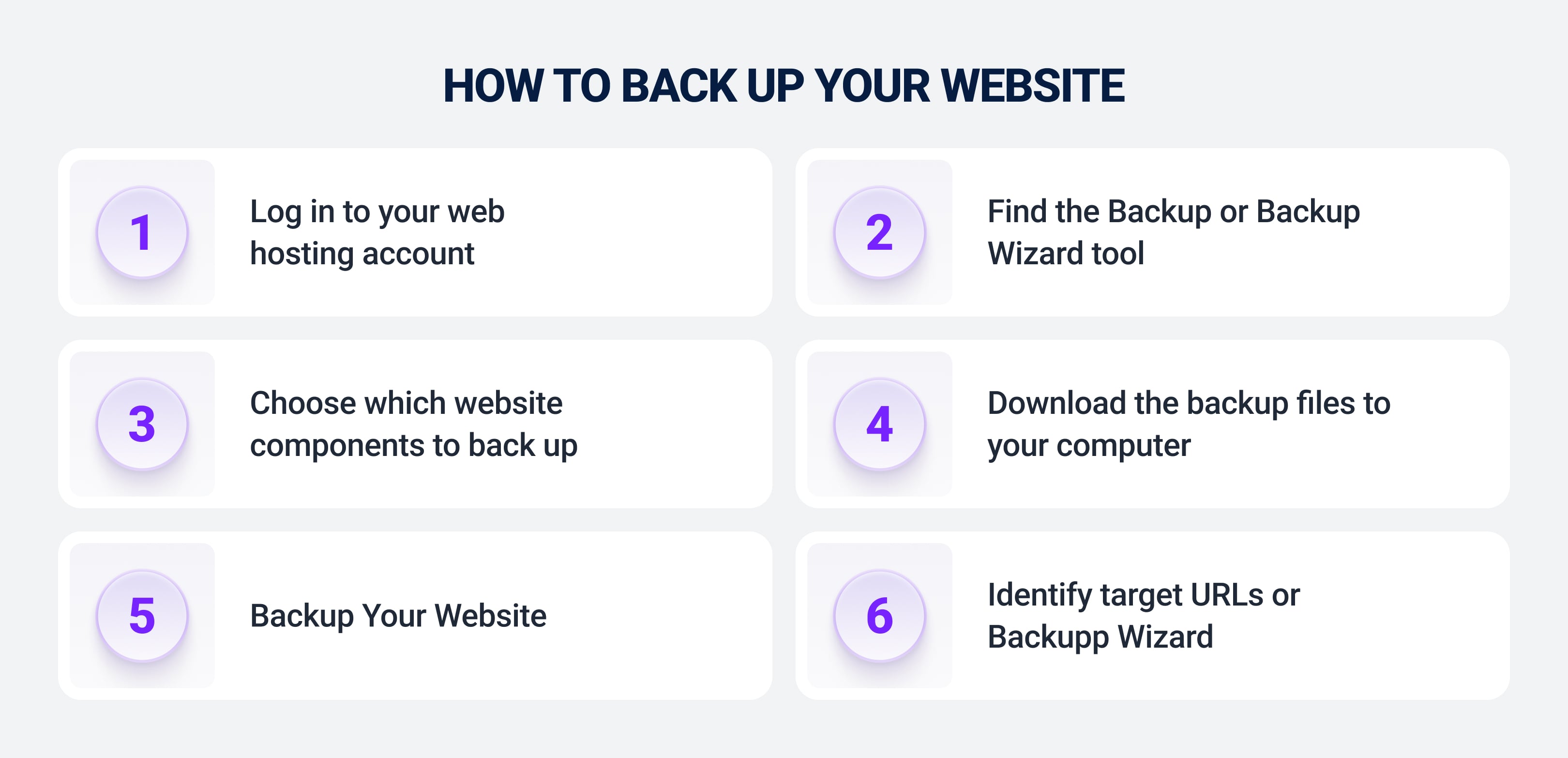How to back up your website