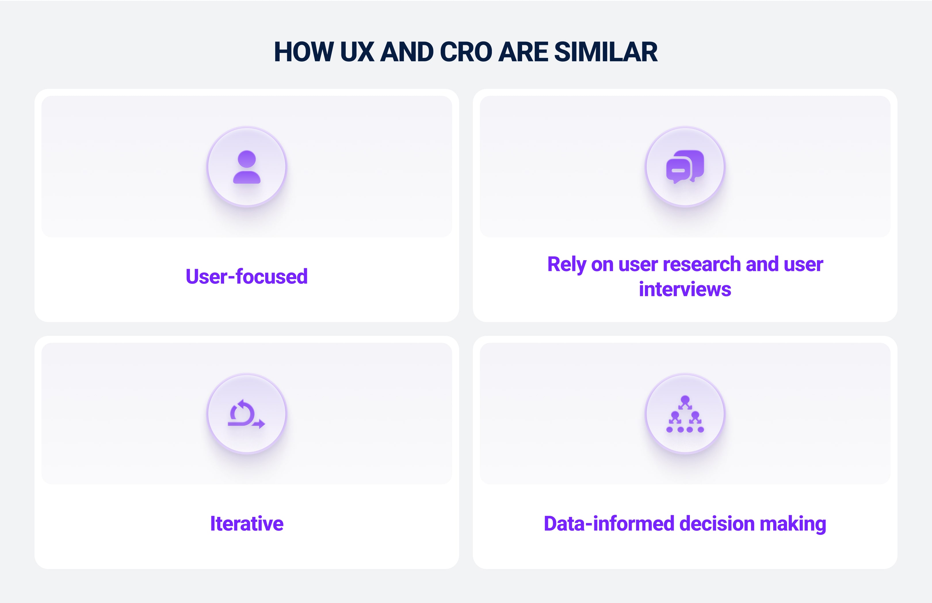 How UX and CRO are similar