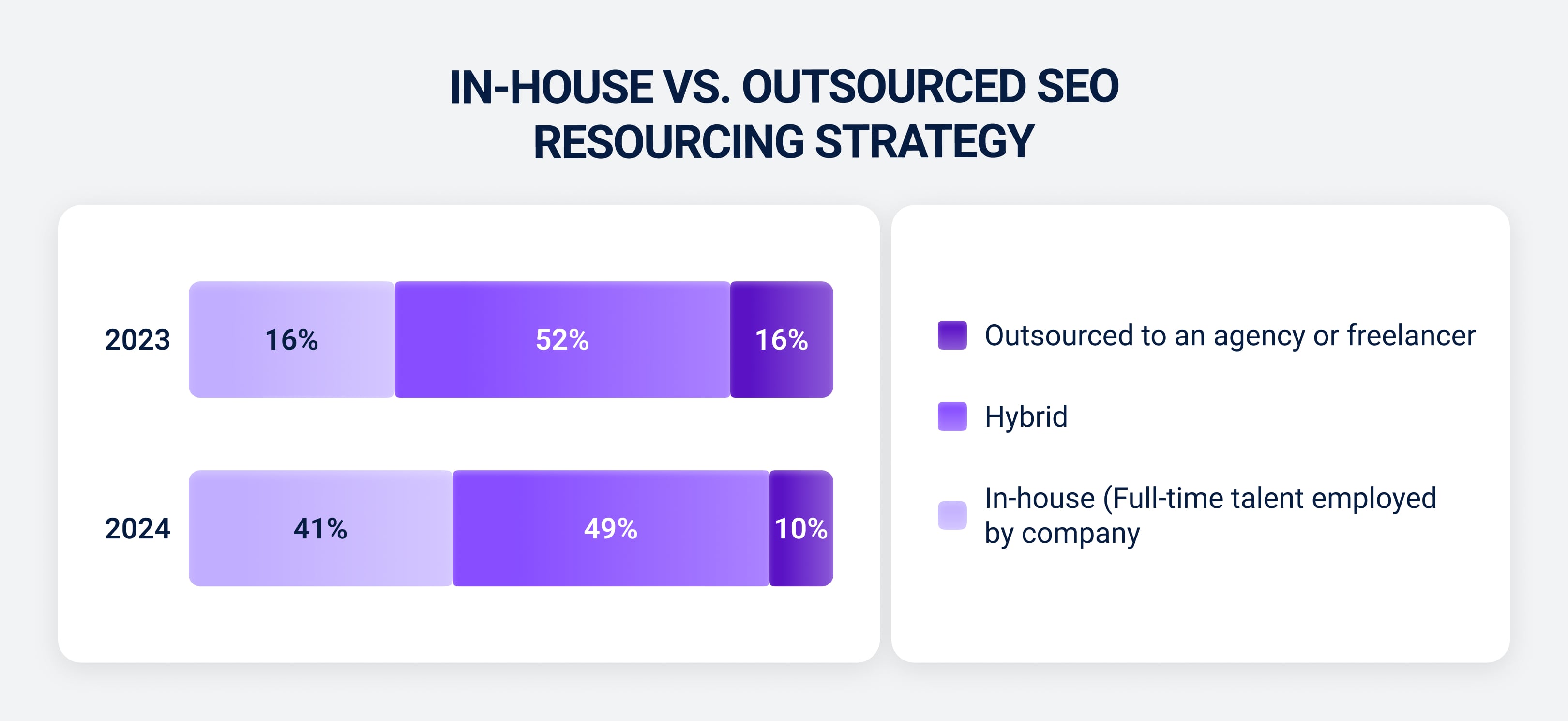 In house vs outsourced resourcing strategy