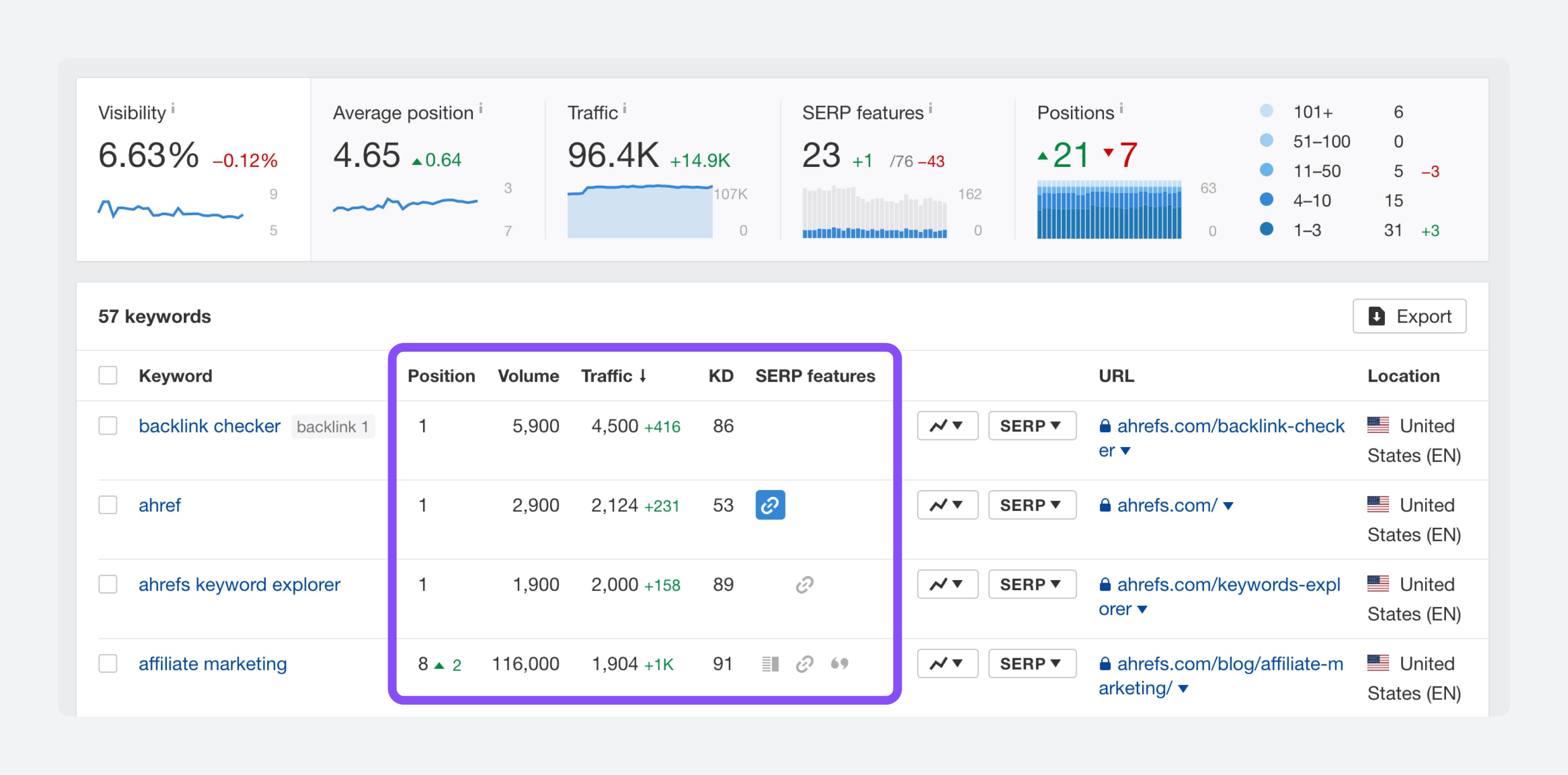 Keyword rank calculator