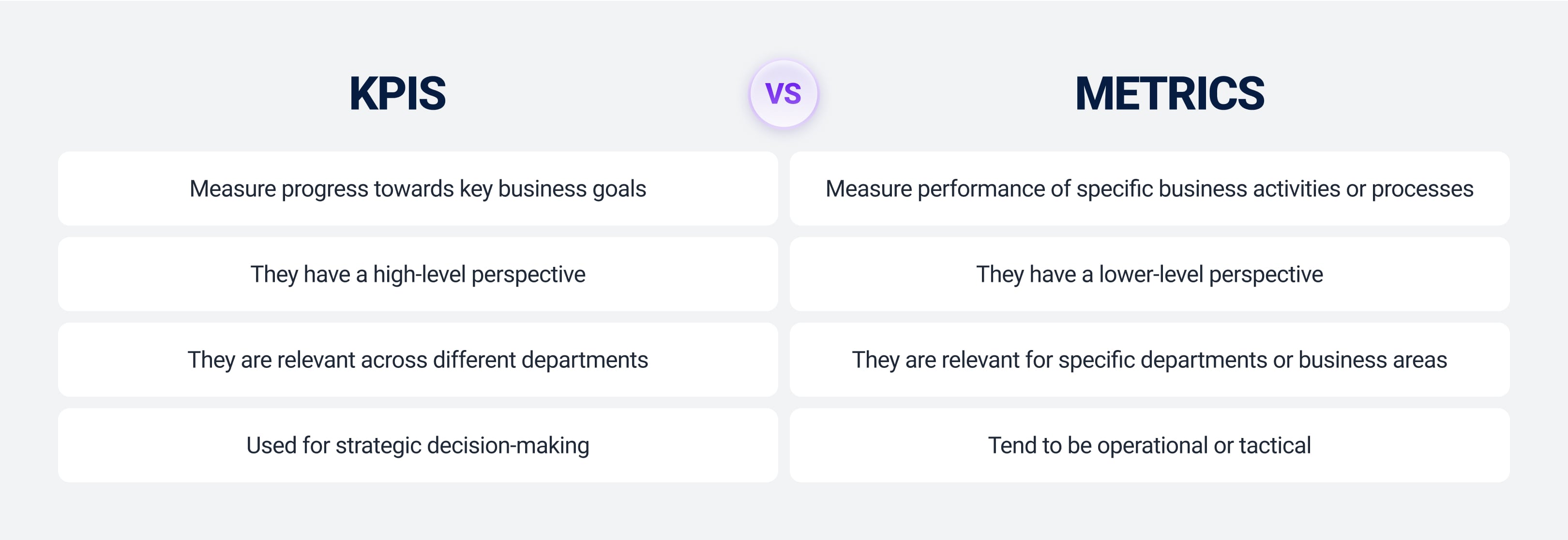 KPIs vs metrics