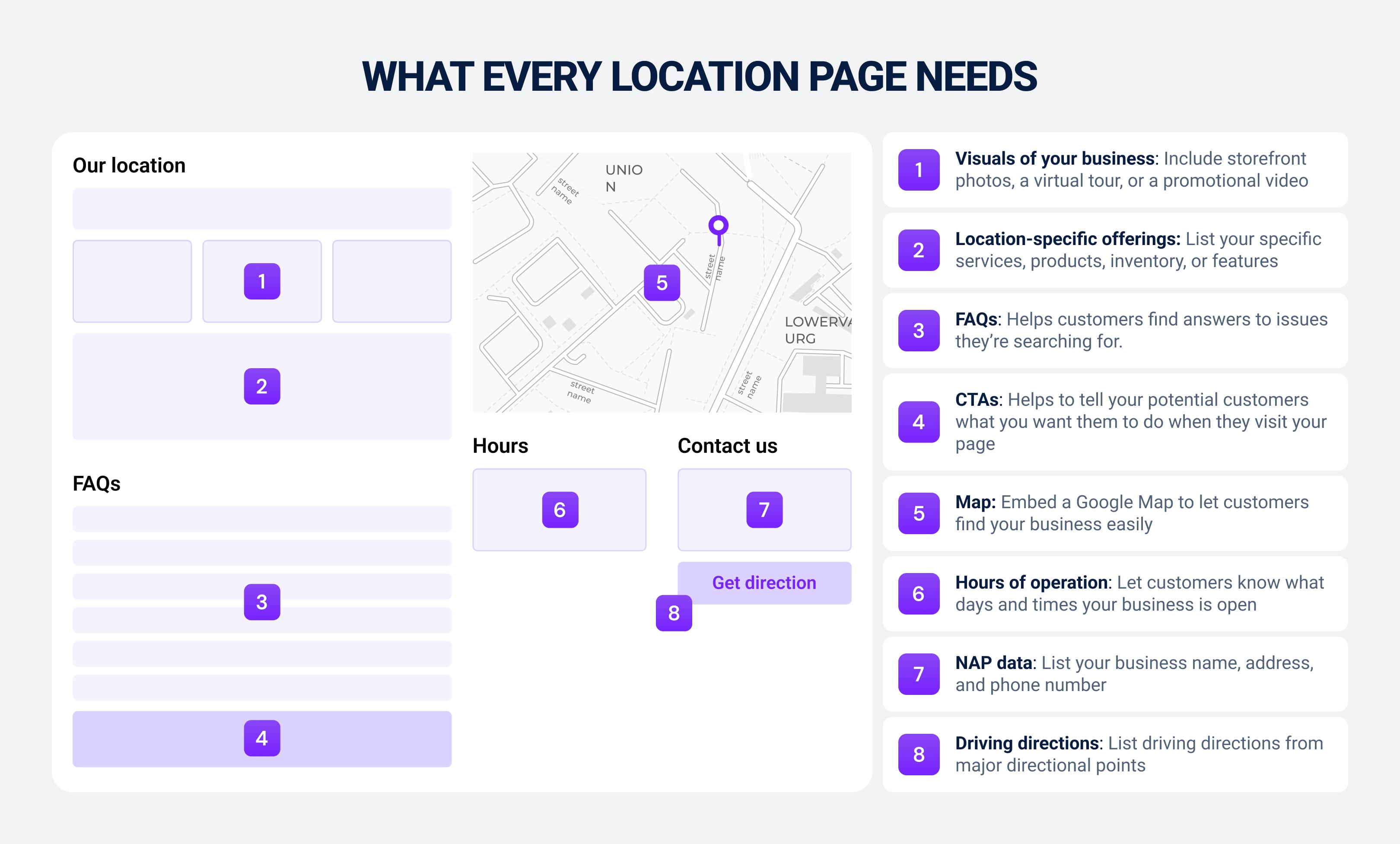 Location page website template example