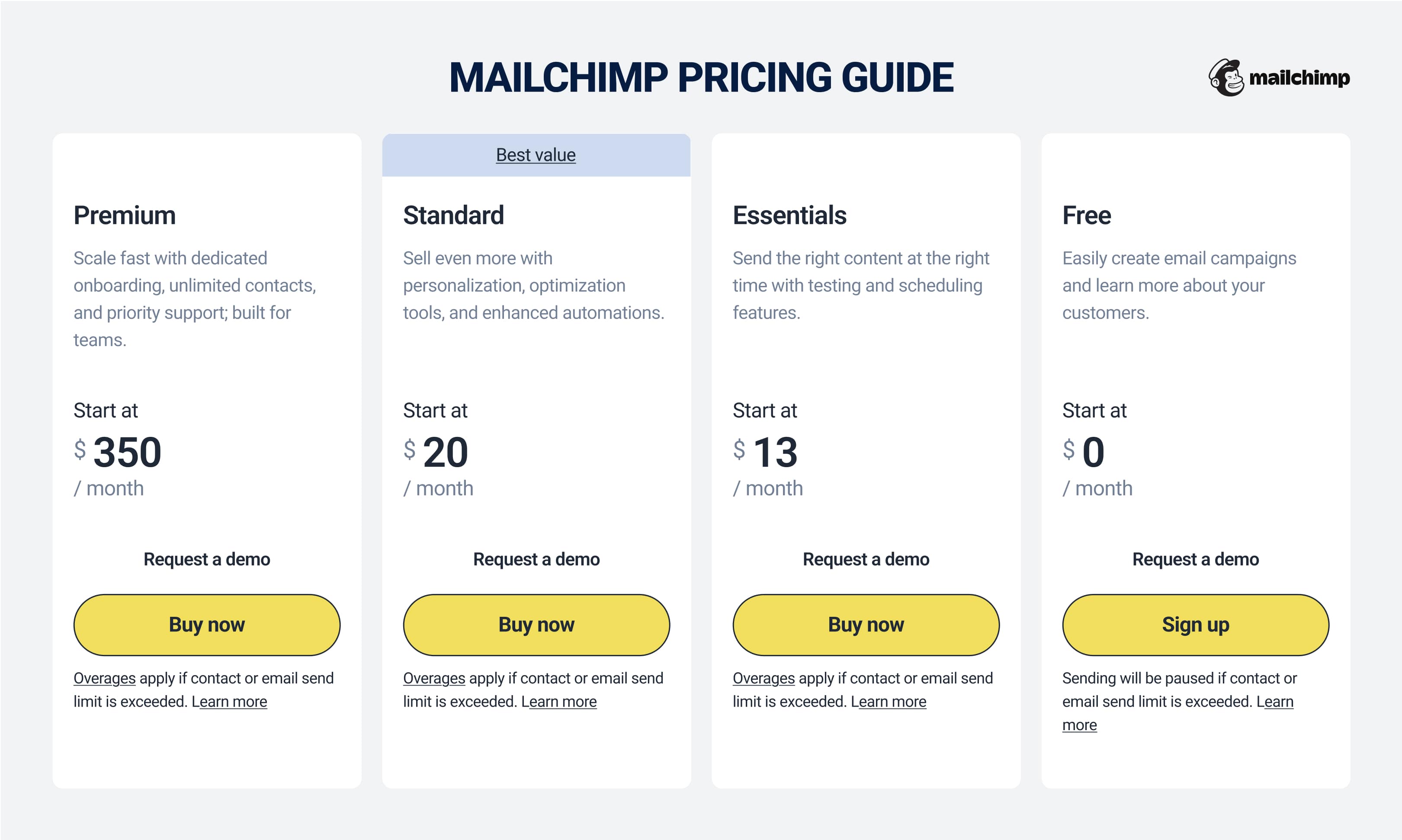 Mailchimp Pricing