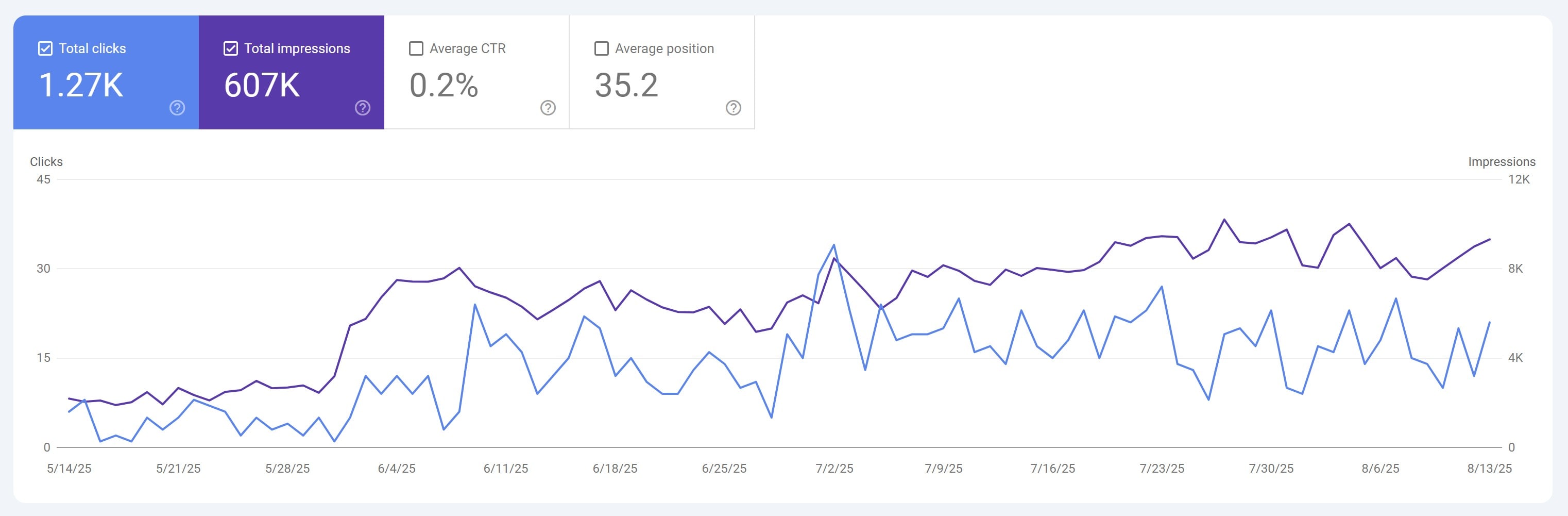 Measuring web design success