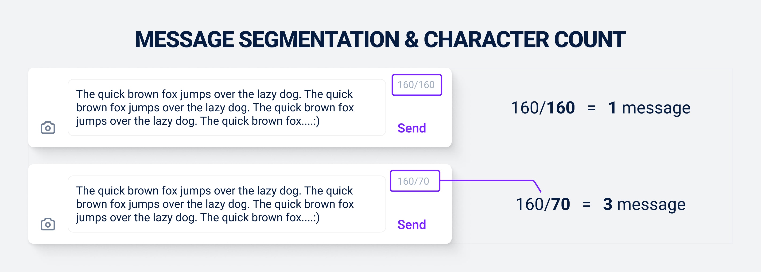 Message Segmentation & Character Count