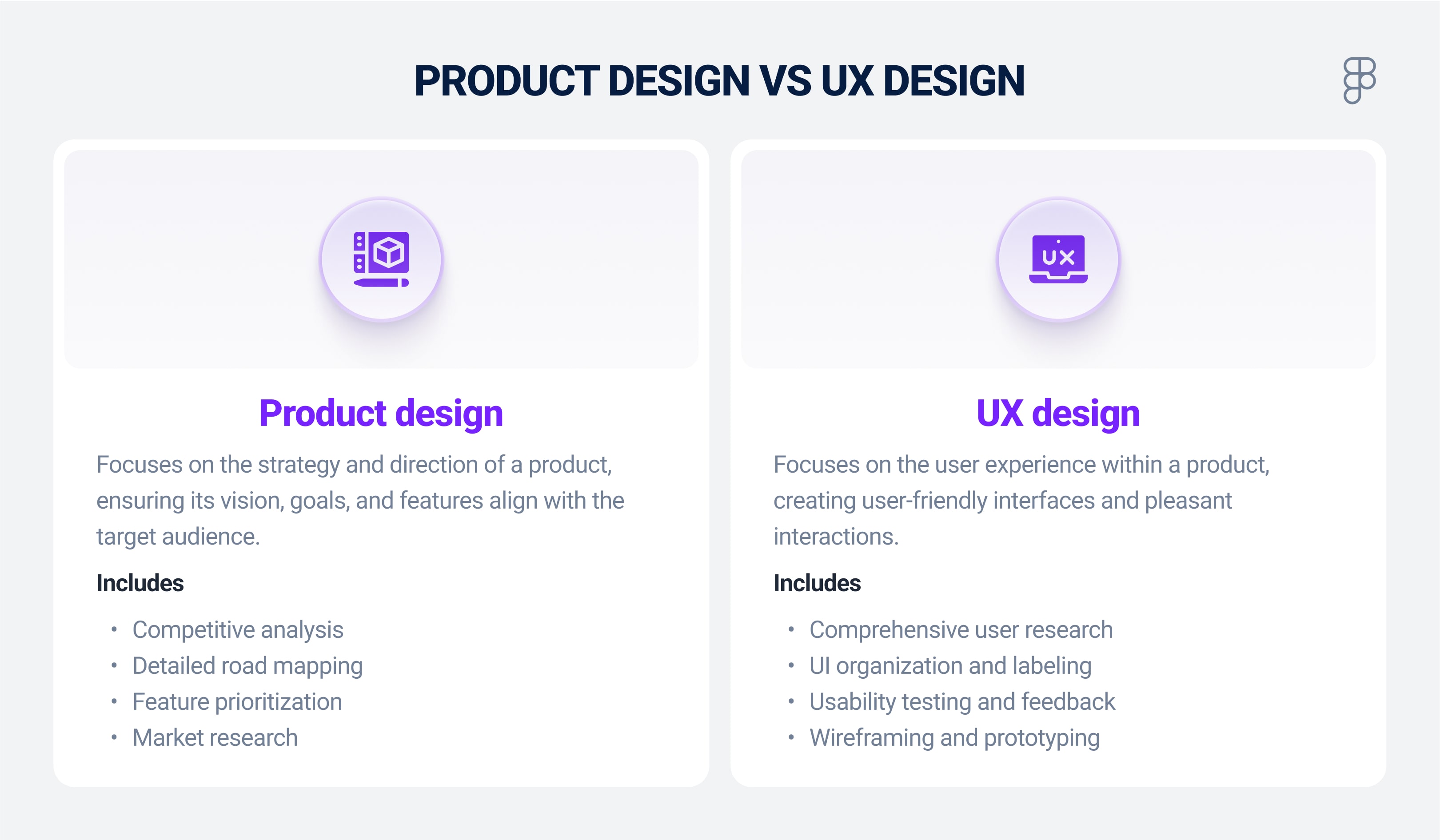 Product design vs UX design