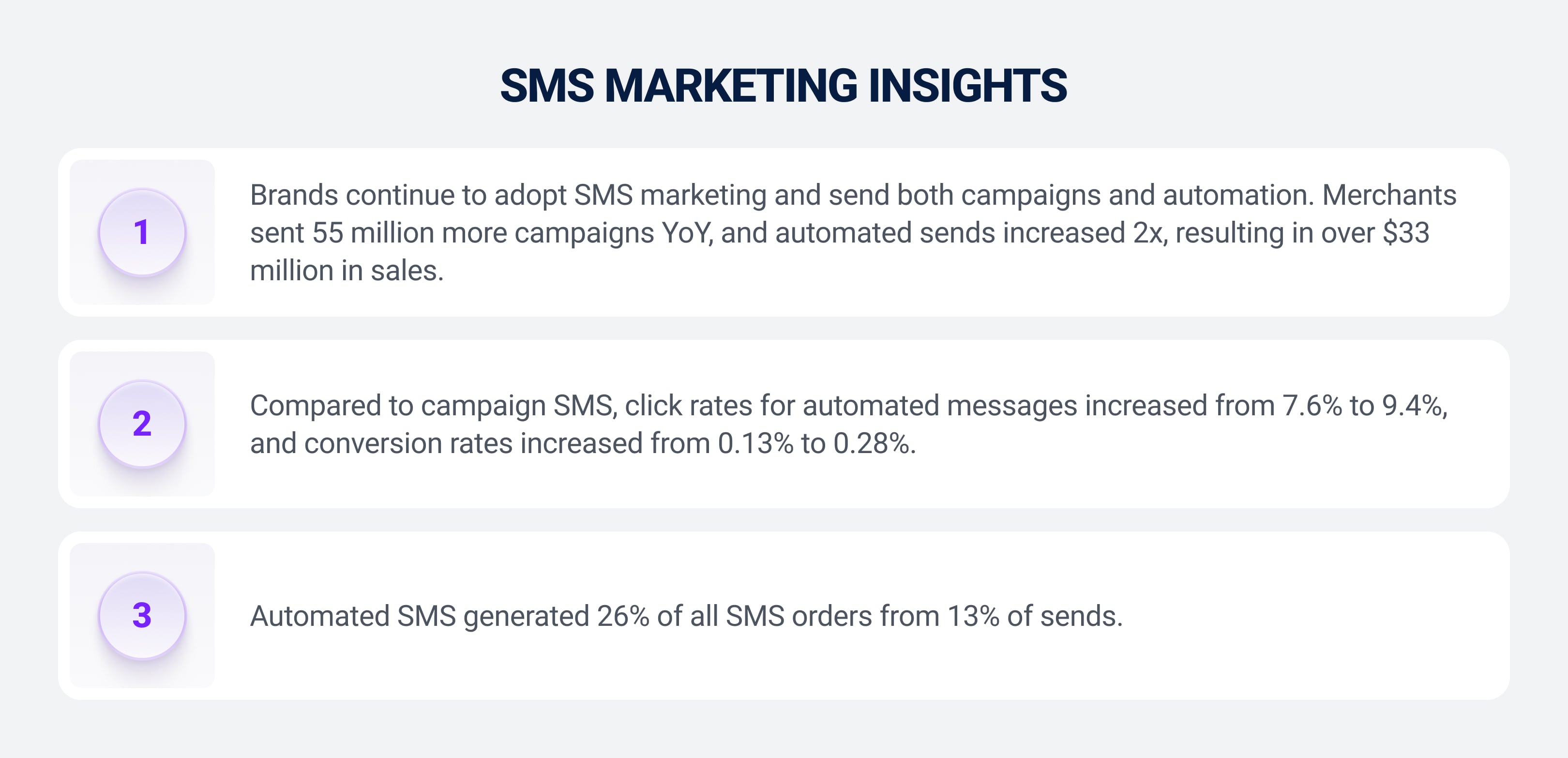 SMS marketing insights