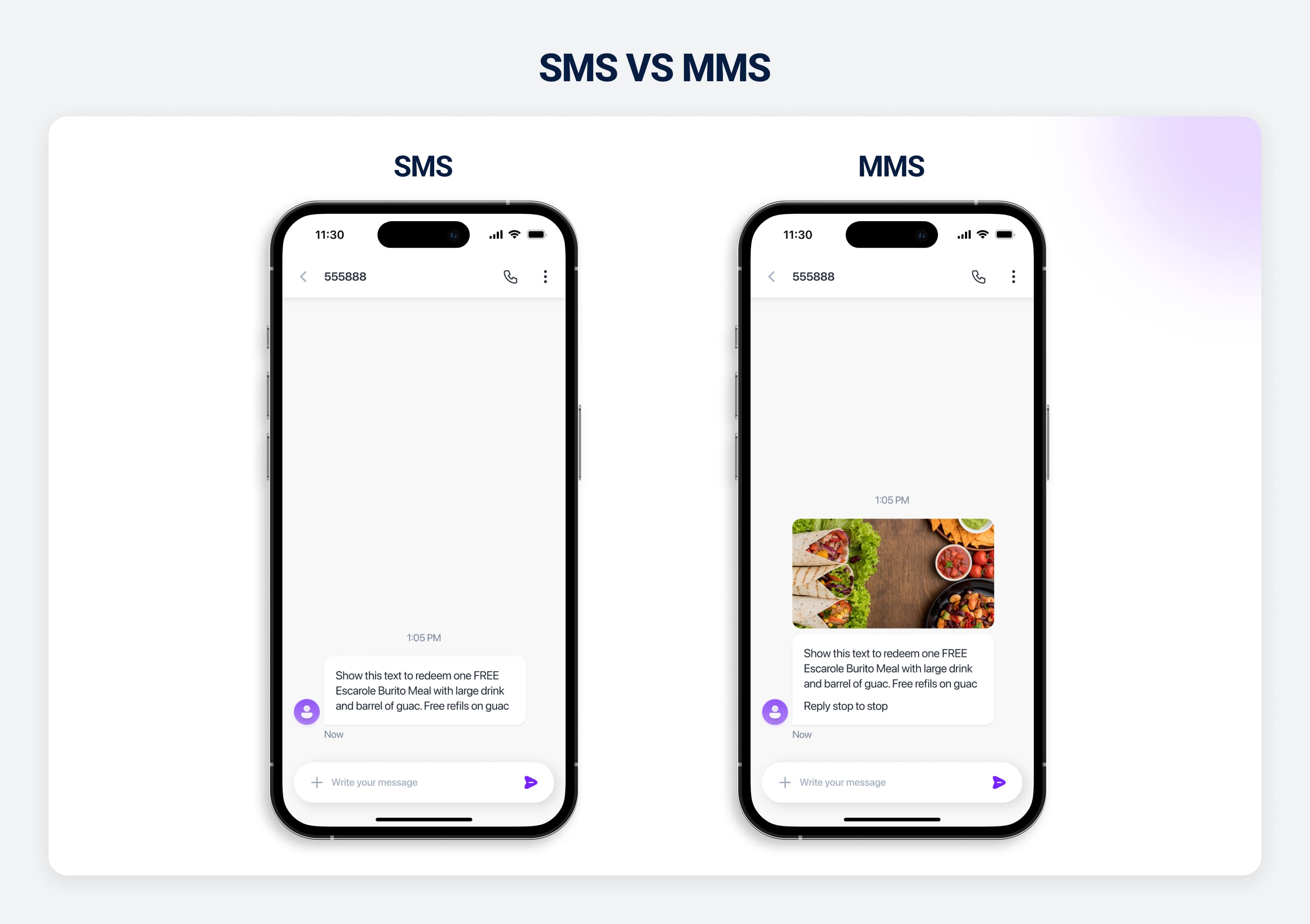 SMS vs MMS