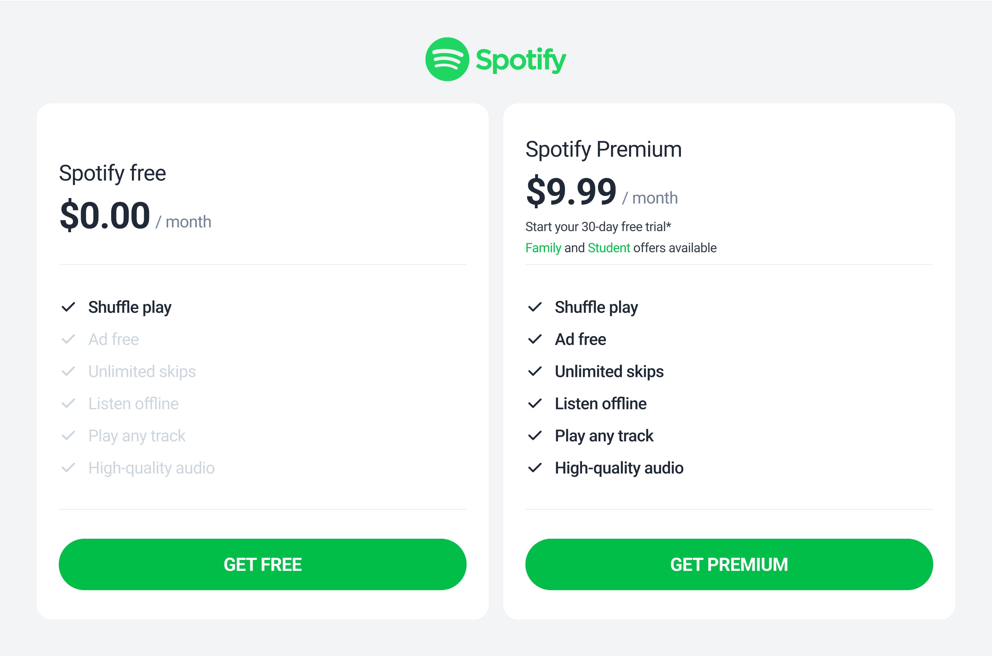 Spotify UX design