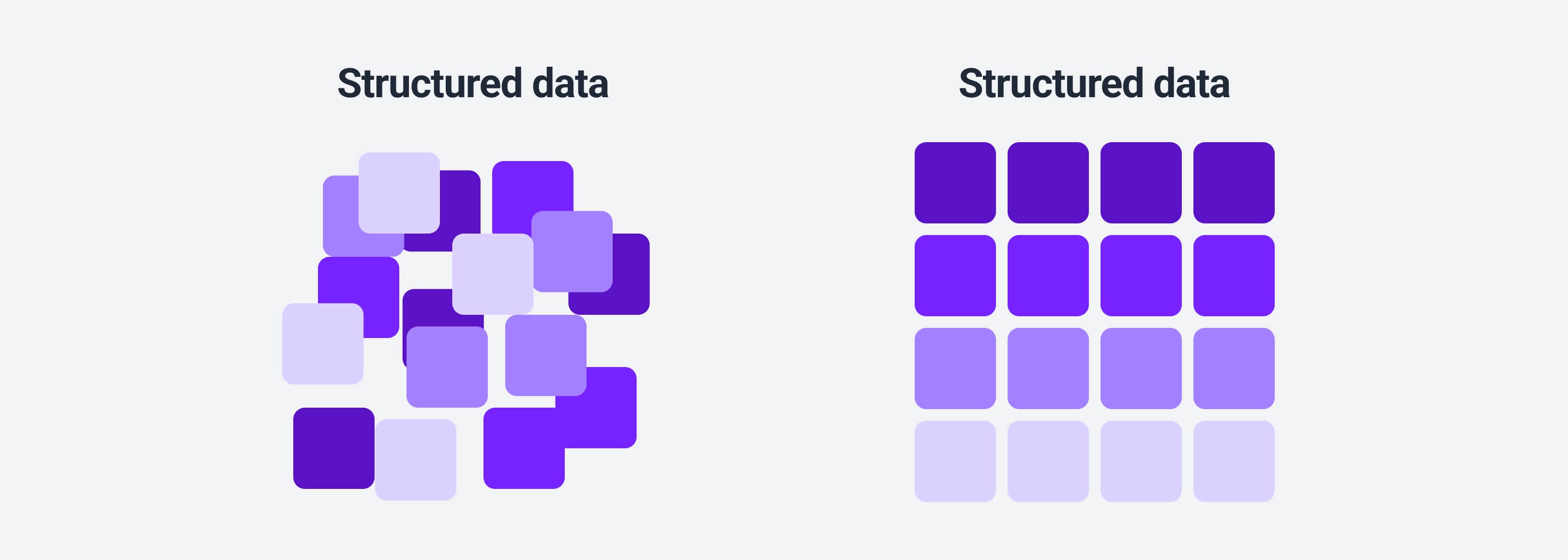 Structured vs unstructured data
