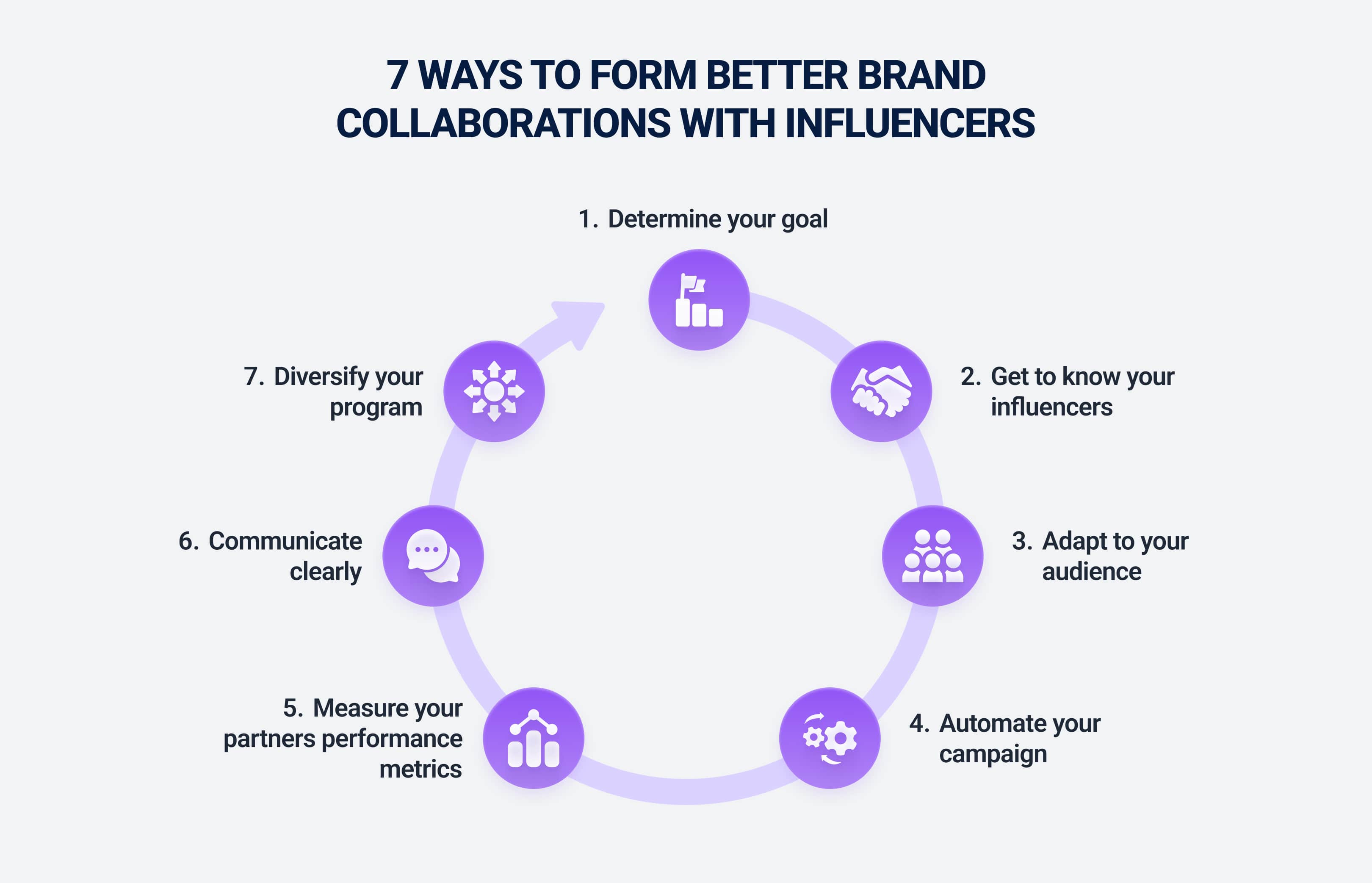 Ways to form better brand collaborations with influencers