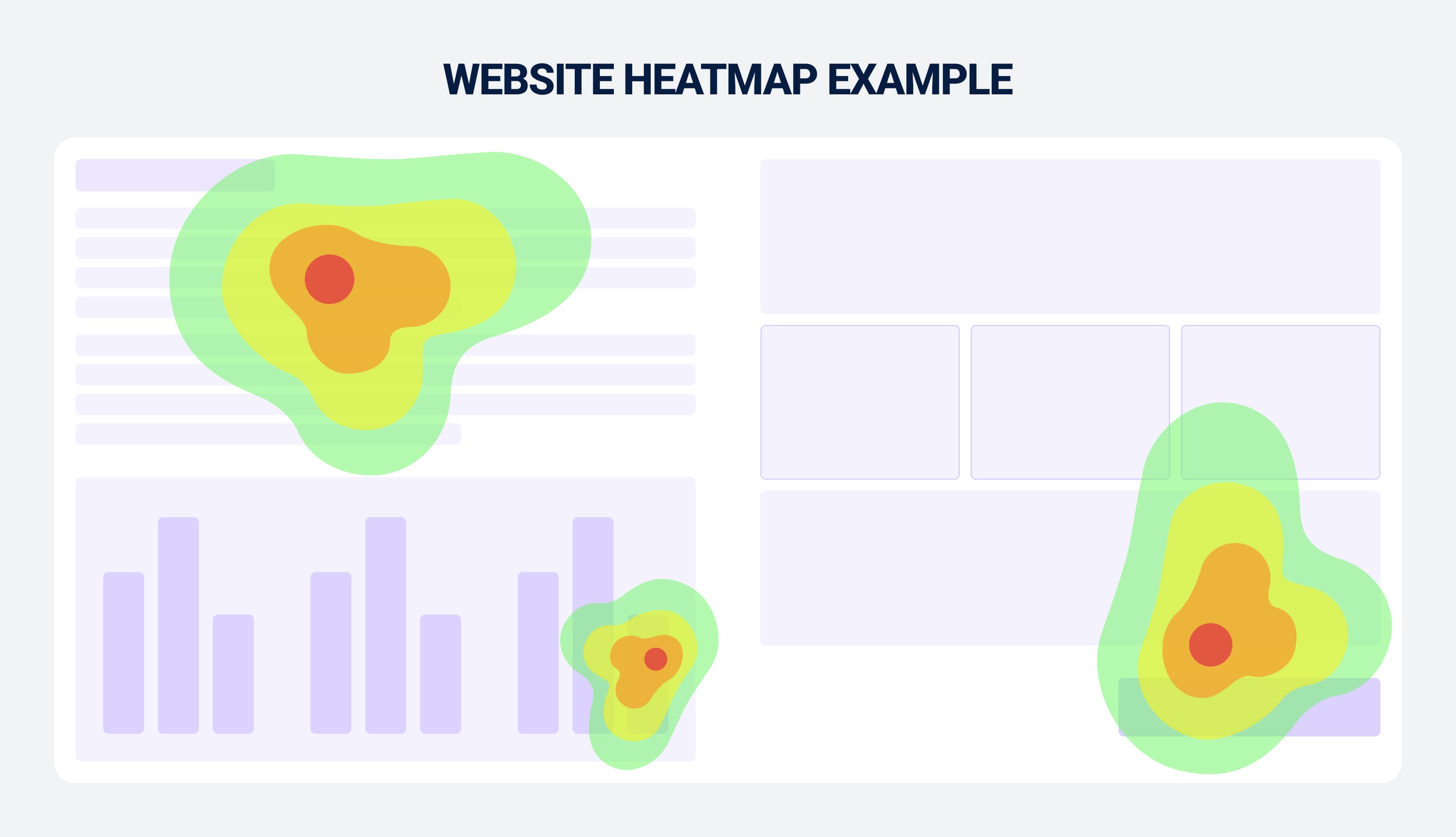 Website heat map example
