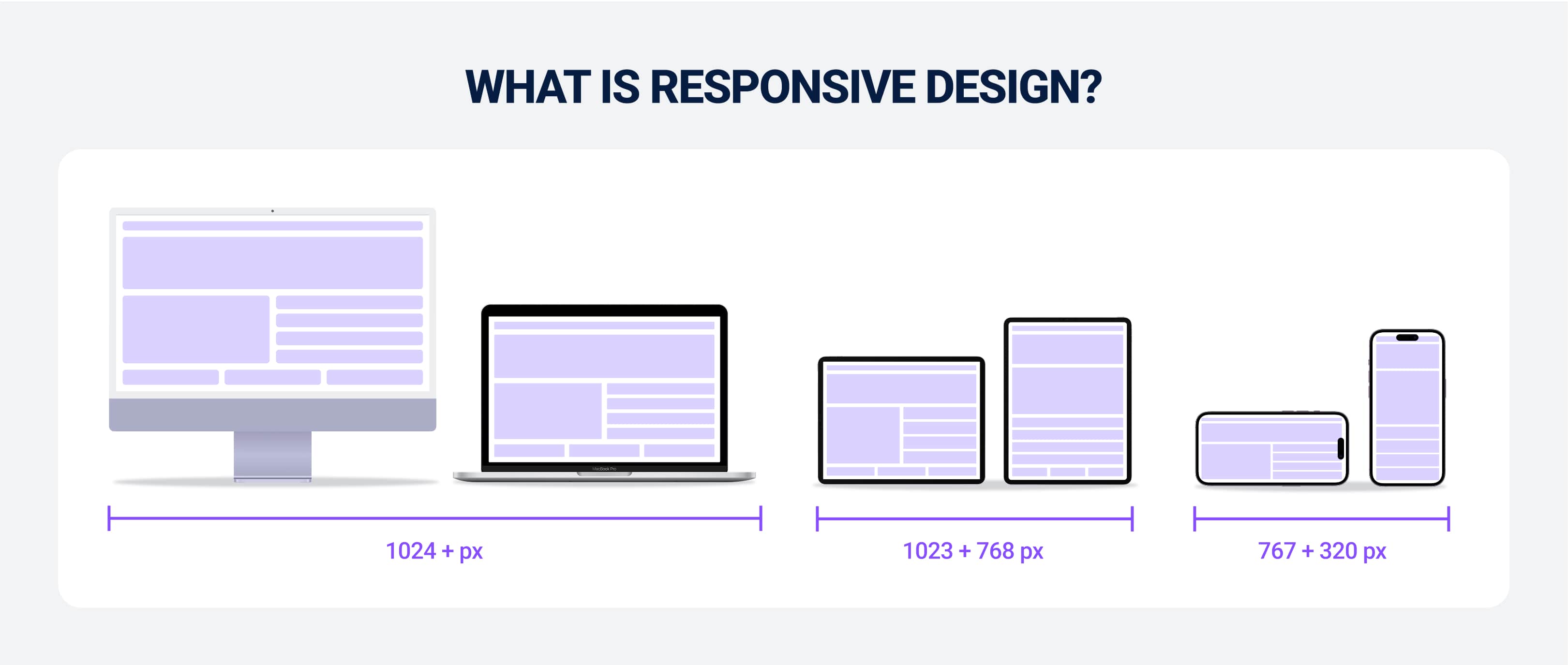 What Is Responsive Design?