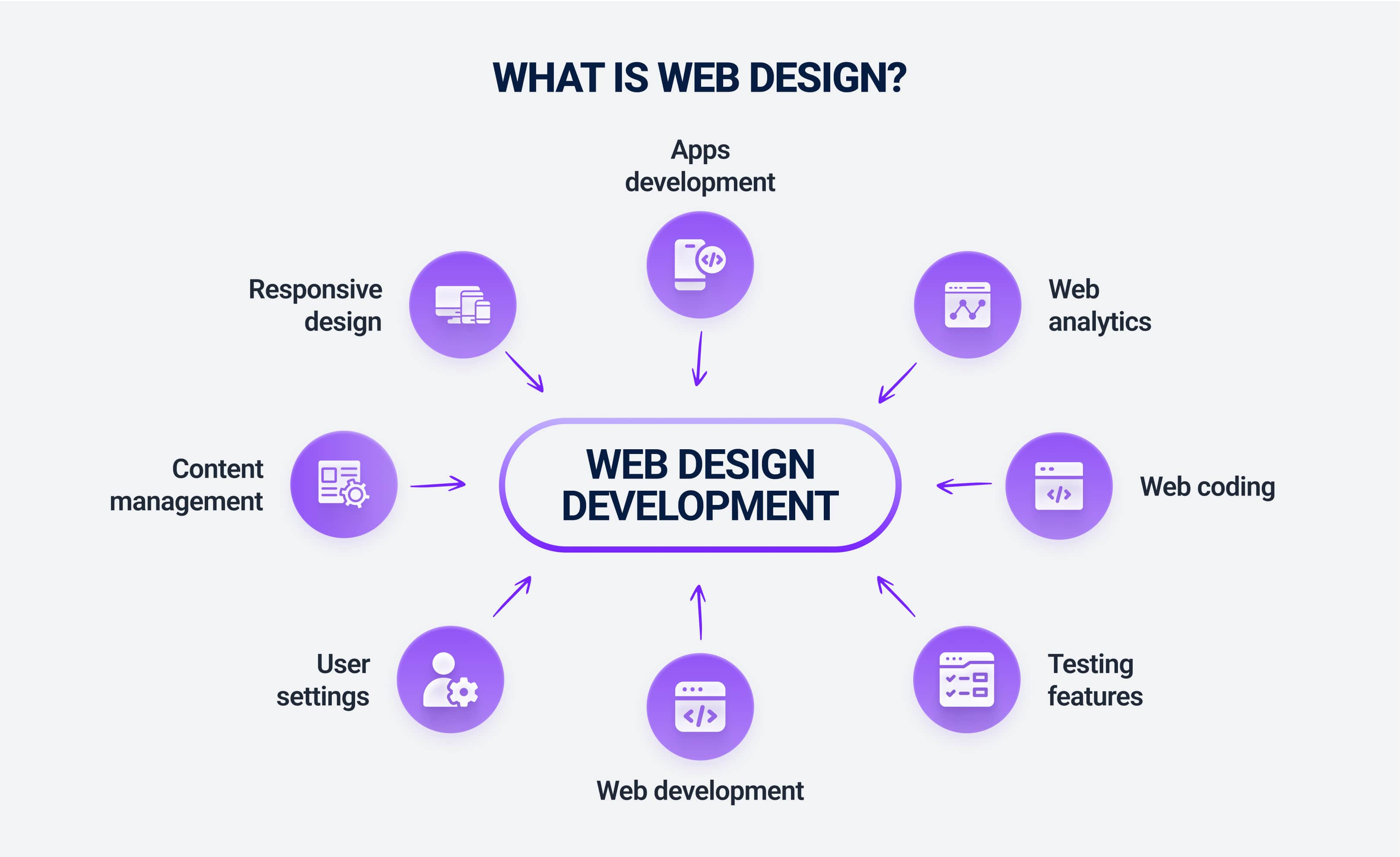 What is web design