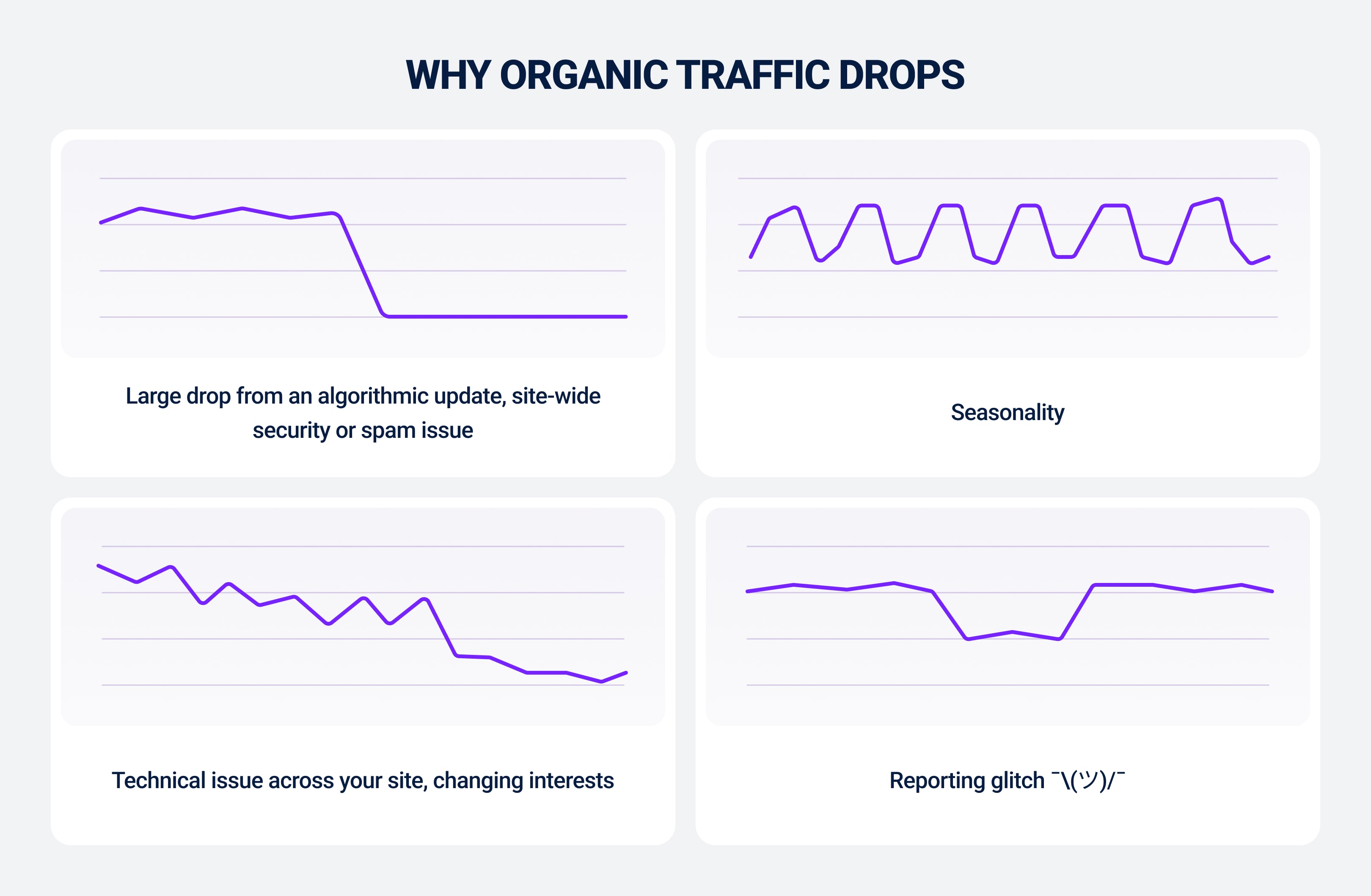 Why organic search drops