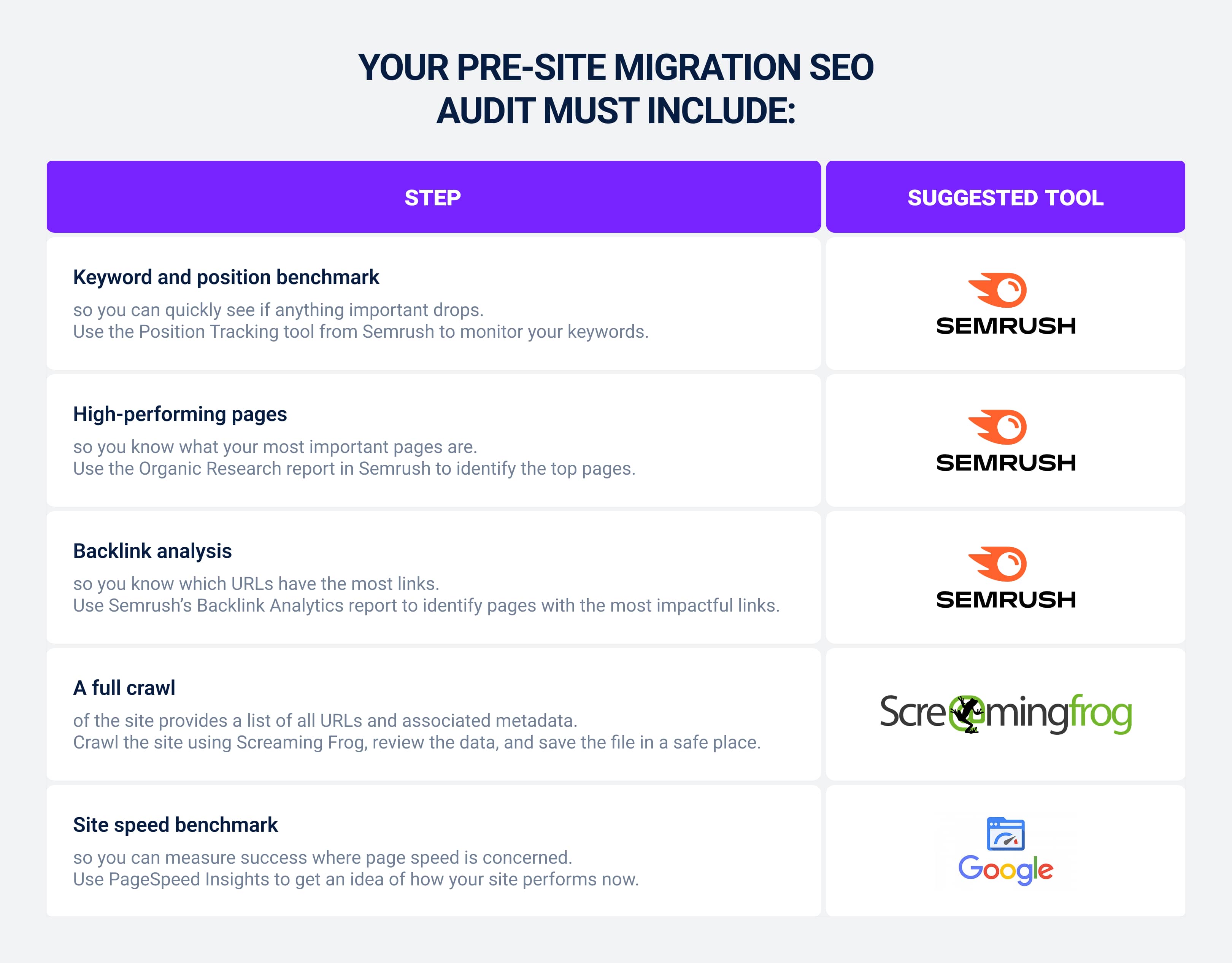 Your pre-site migration SEO checklist