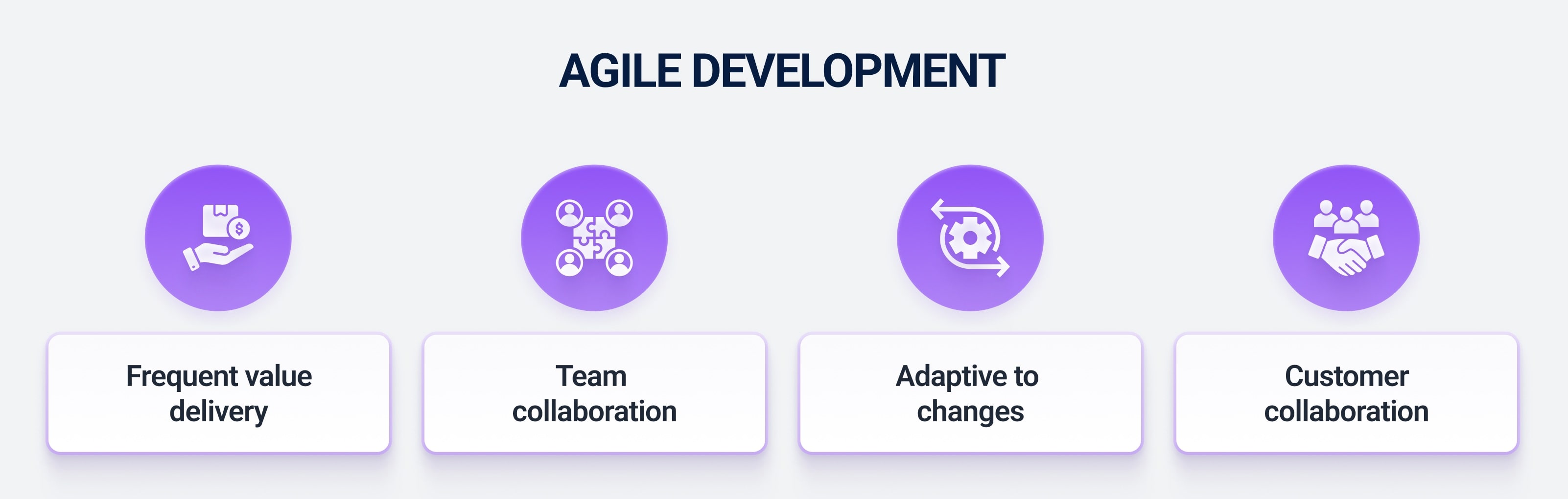Agile development