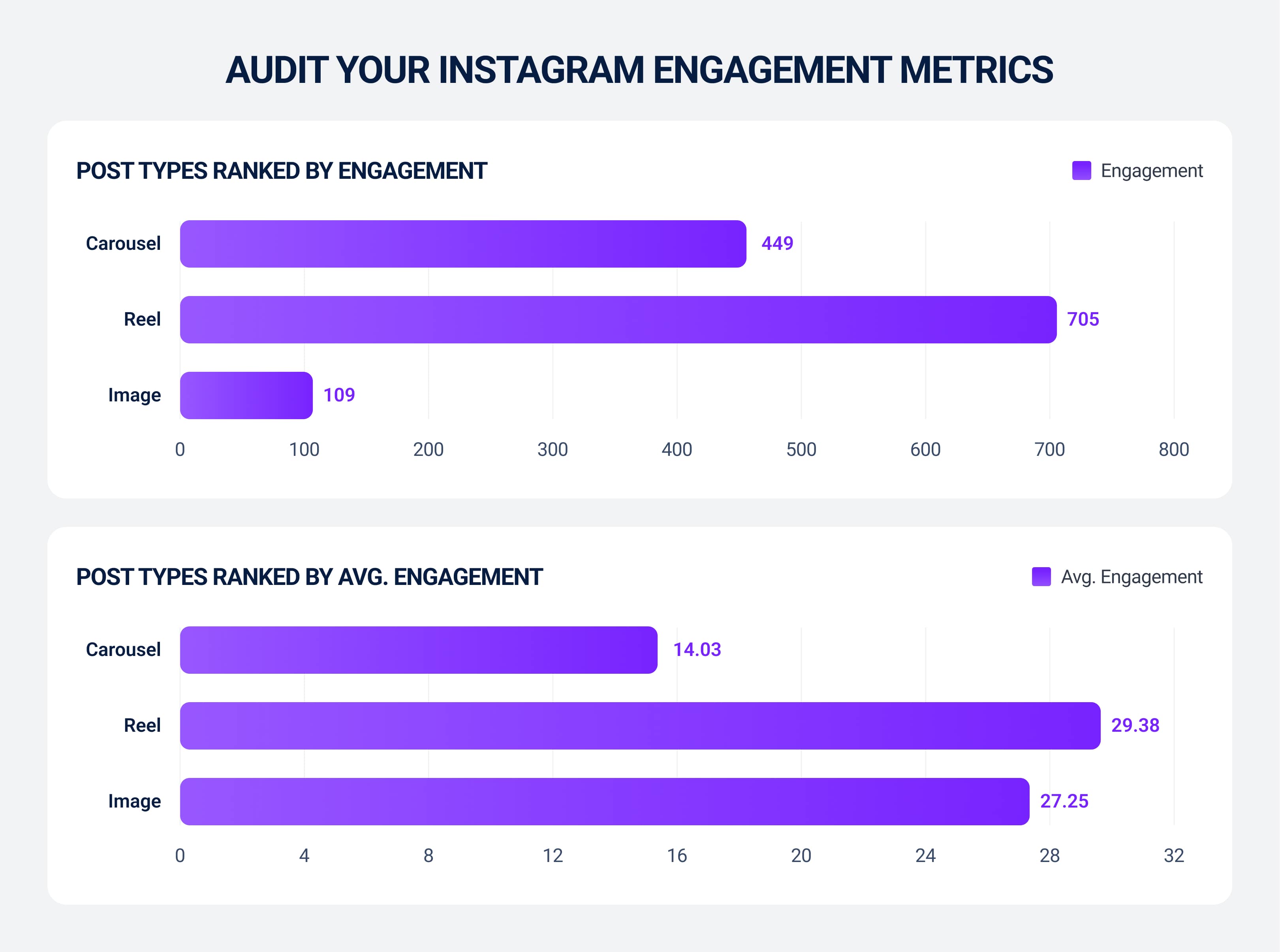 Audit your Instagram metrics