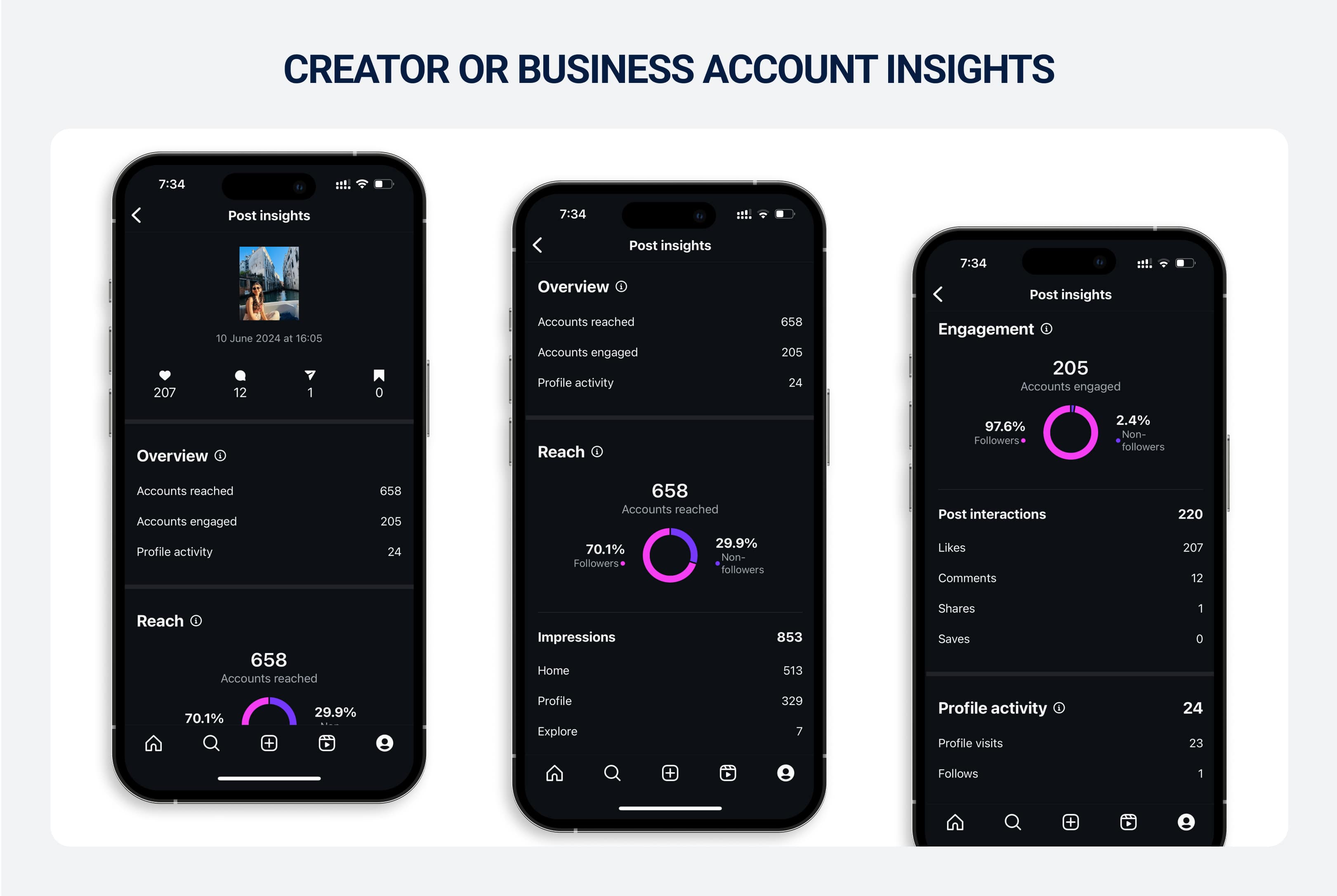 Creator or business account insights