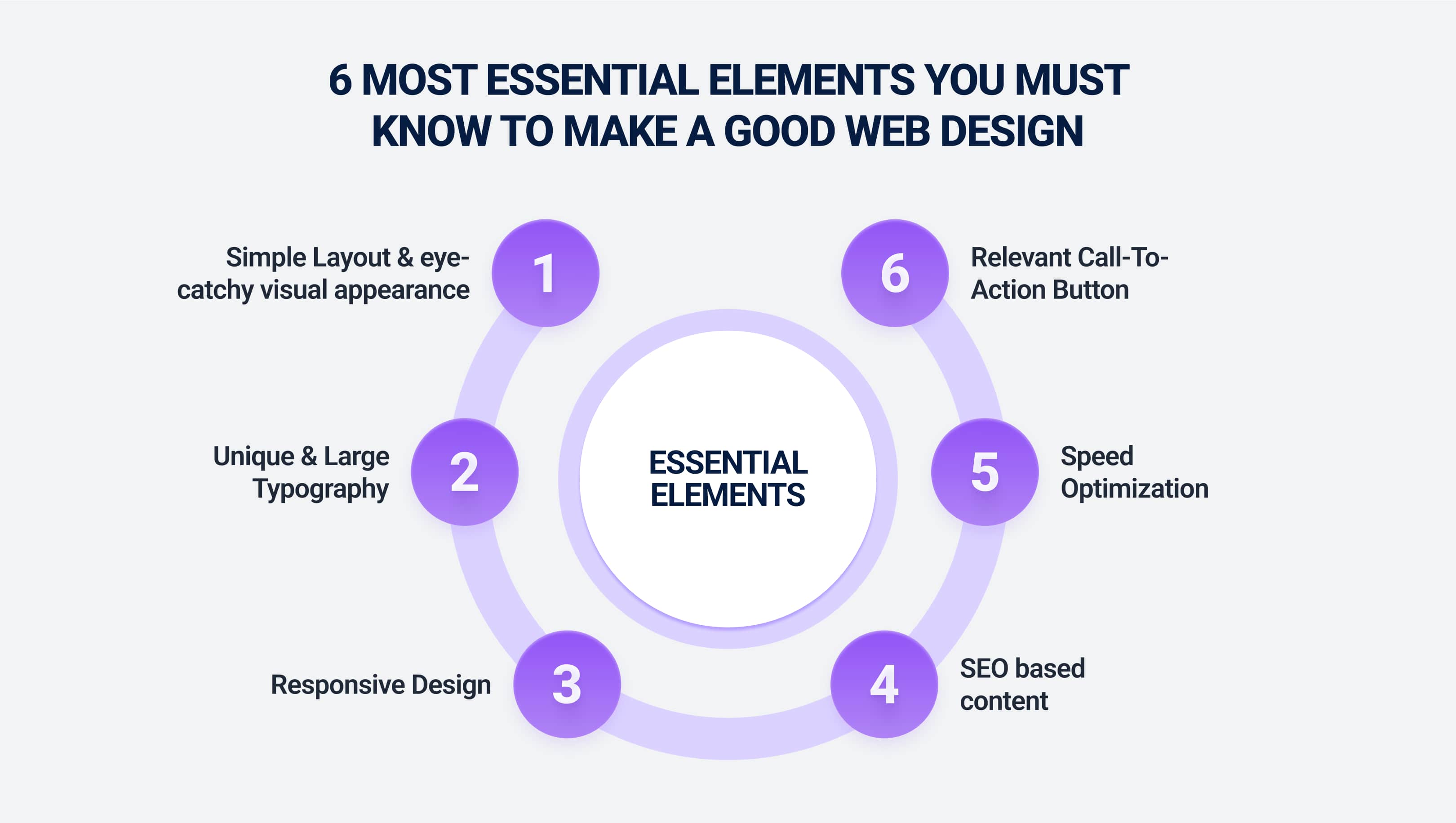 Essential elements to know about good website design