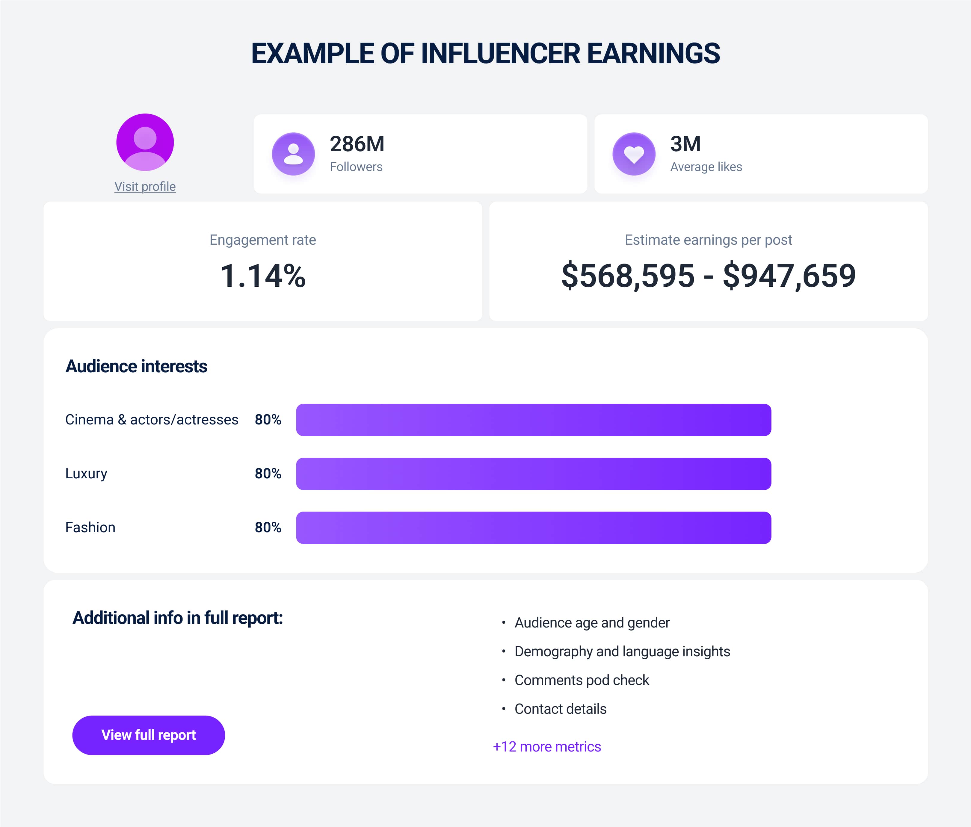 Example influencer earnings