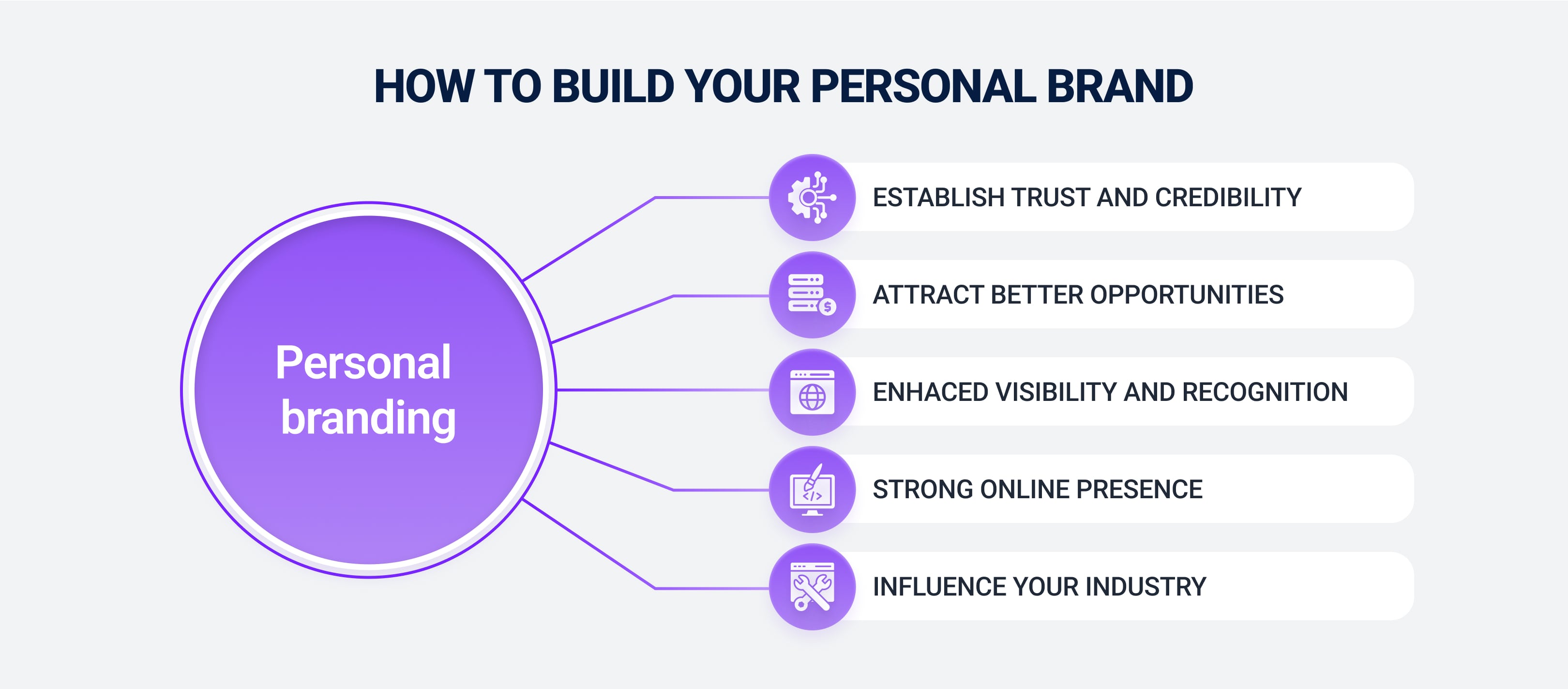 How to build a personal brand
