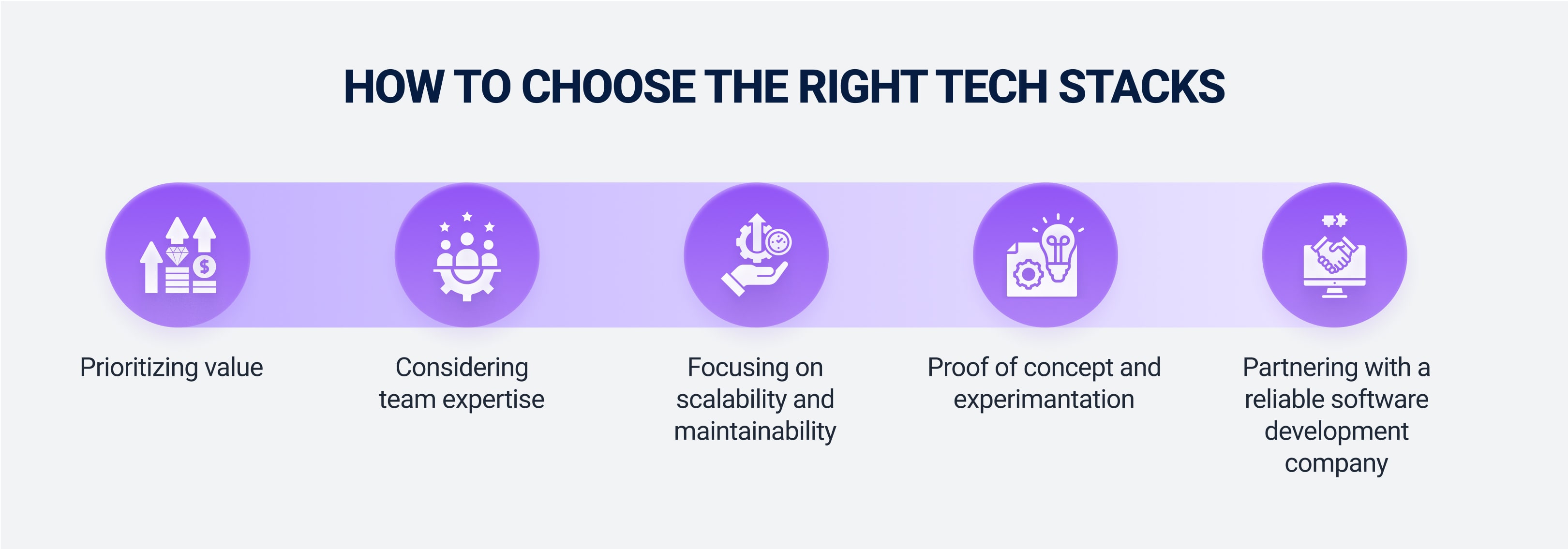 How to choose the right tech stack