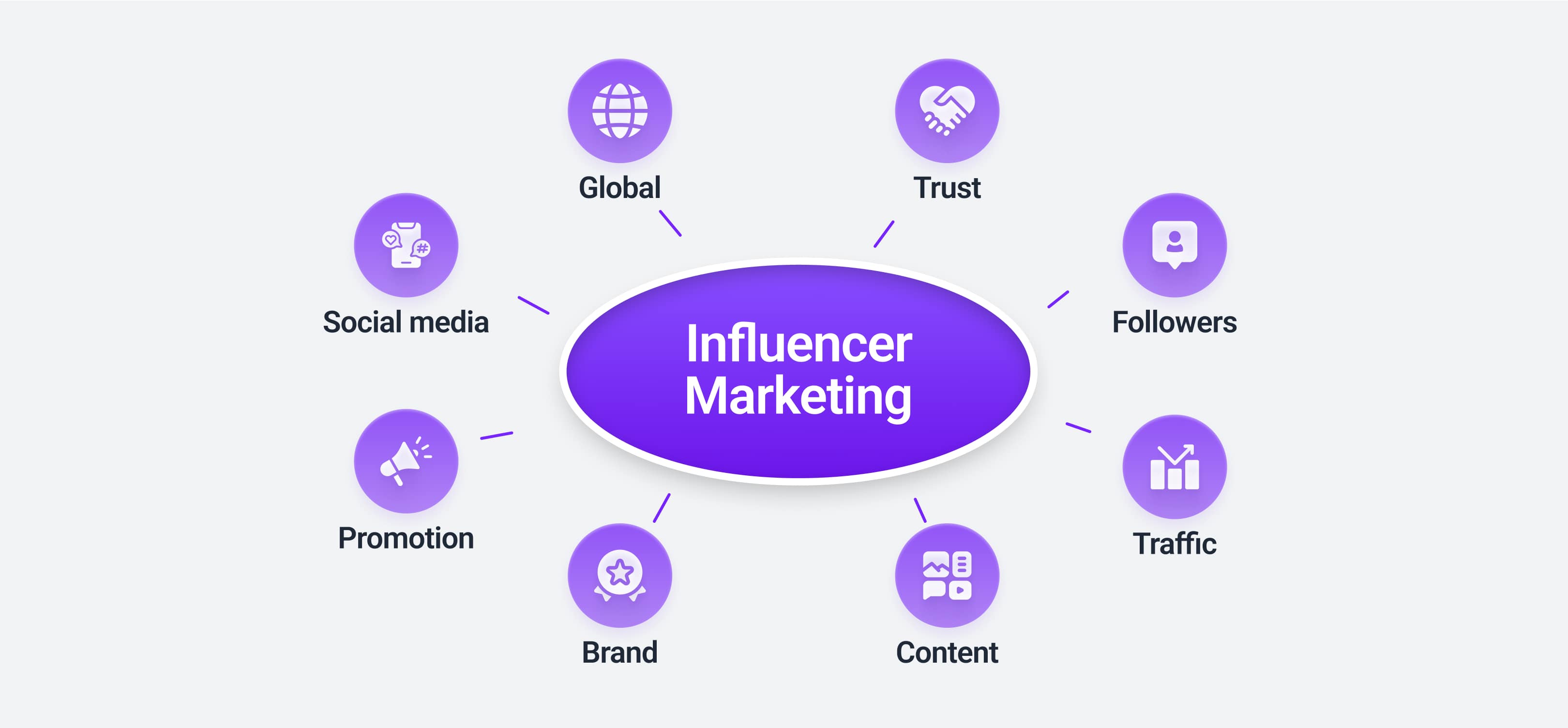 Influencer marketing