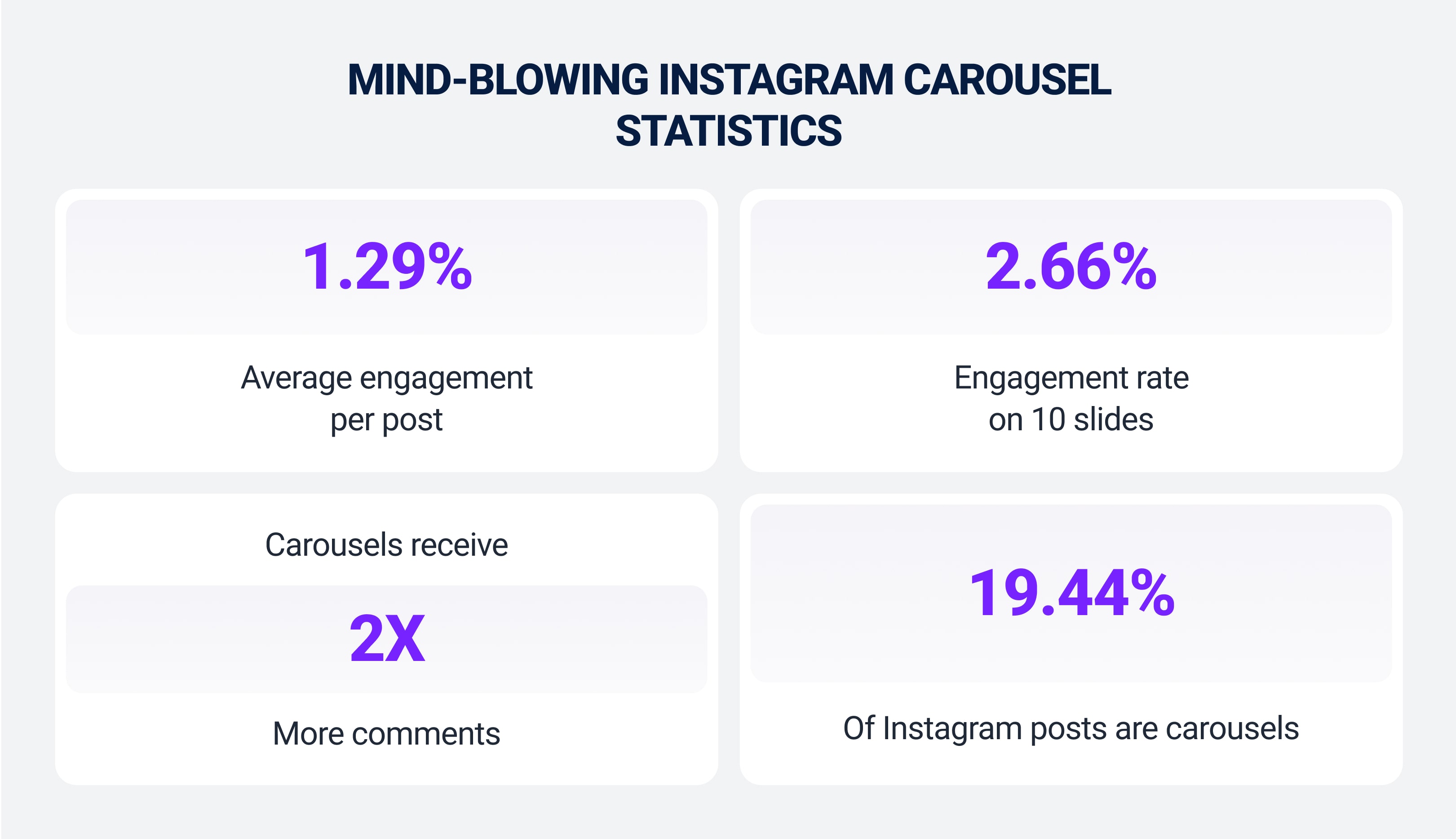 Instagram carousel statistics