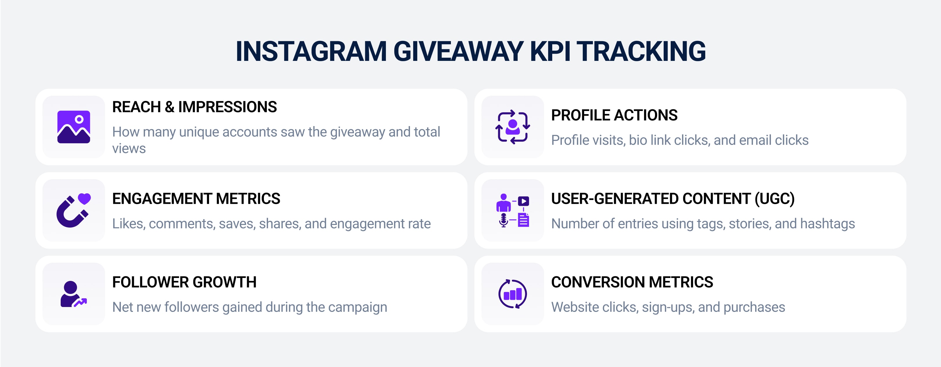 Instagram giveaway KPI tracking