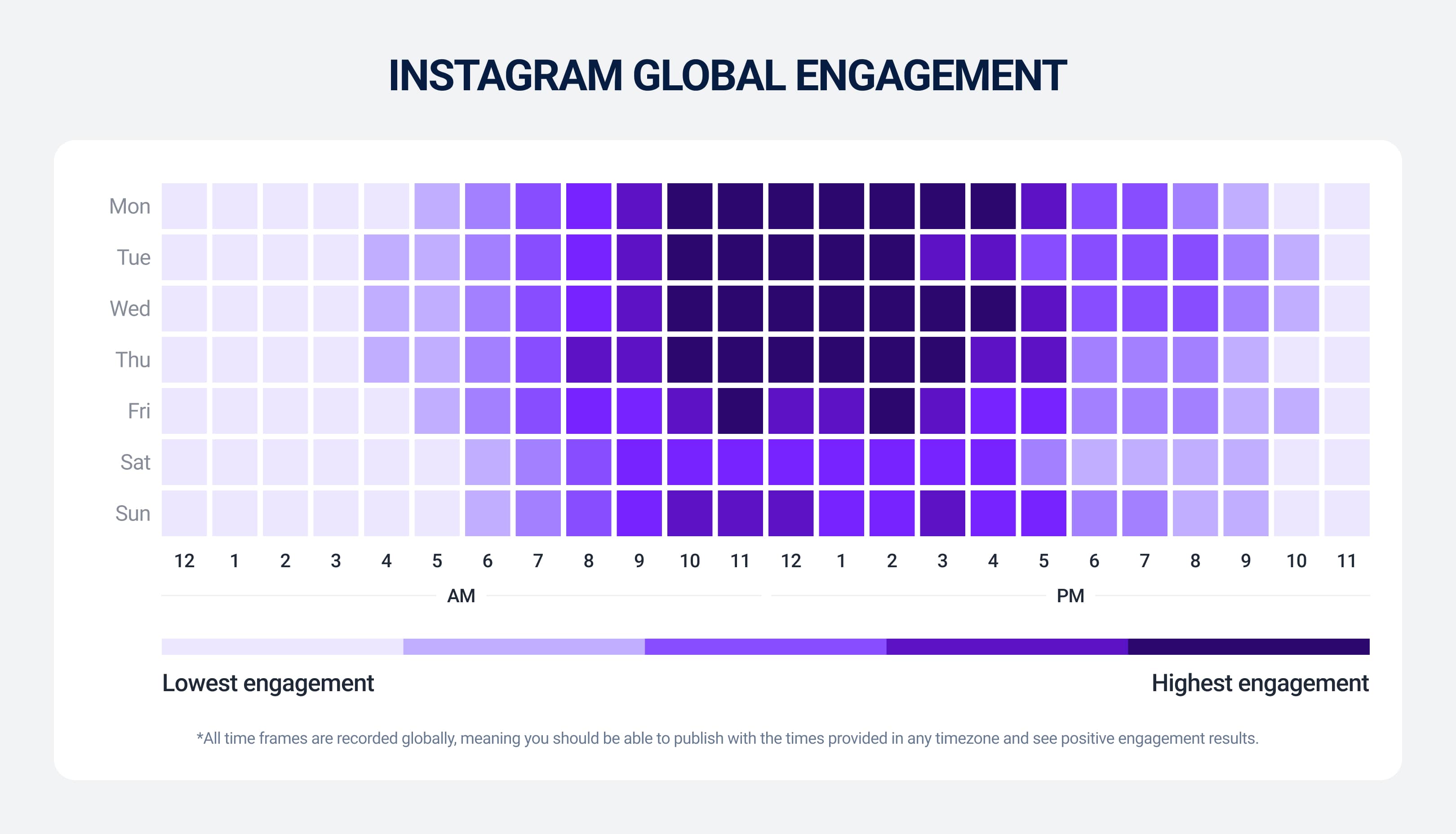 Instagram global engagement