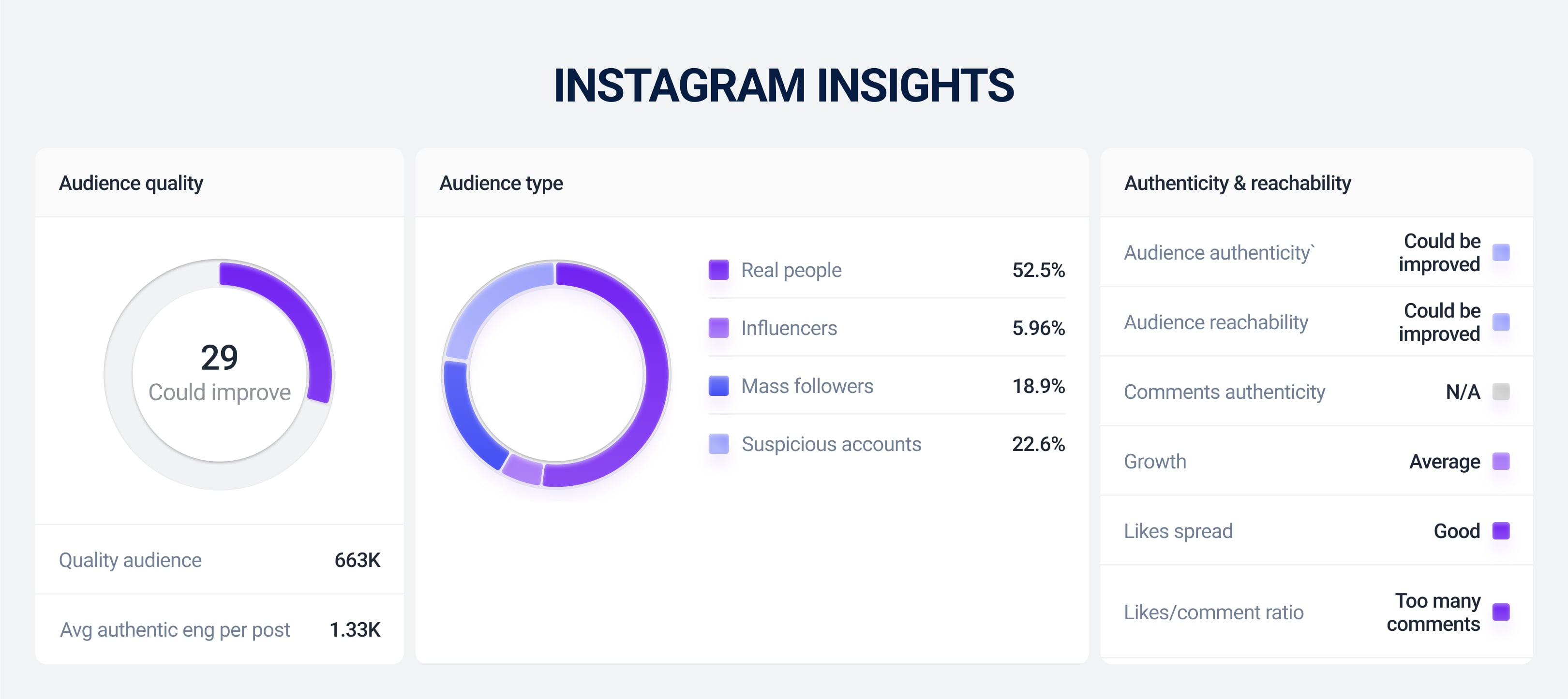 Instagram insights