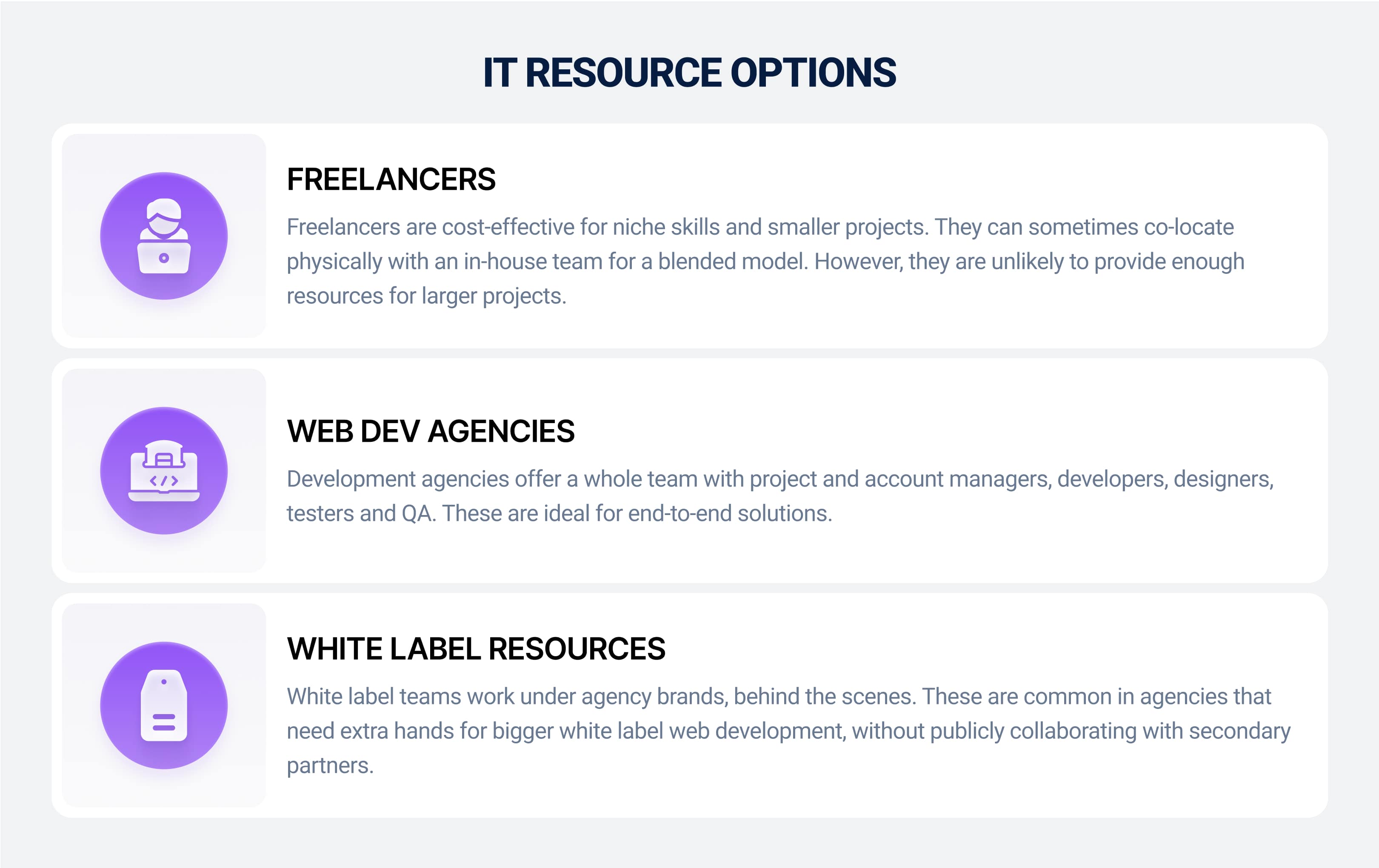 IT resource options