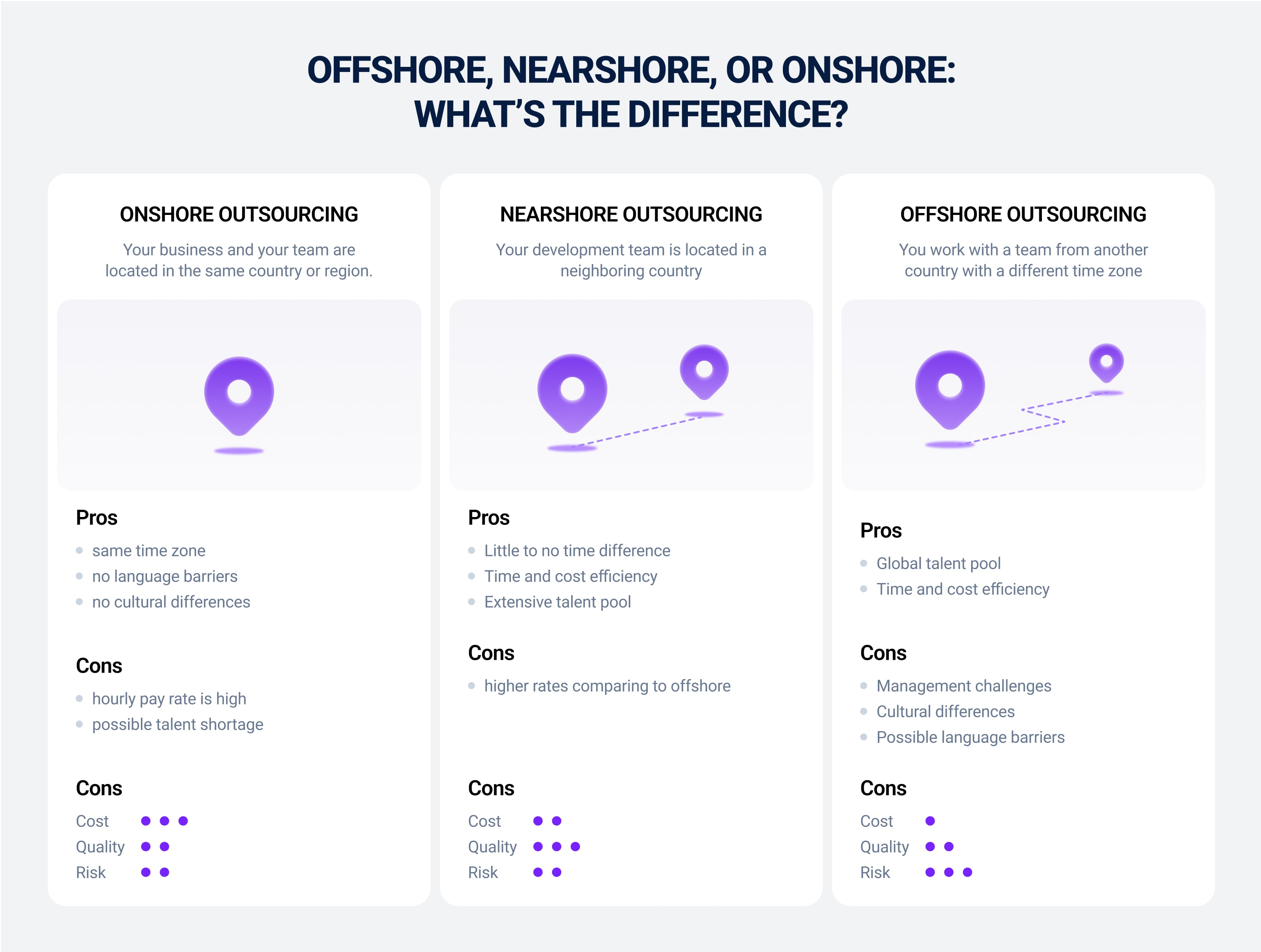 Offshore, Nearshore or Onshore: What's the difference?
