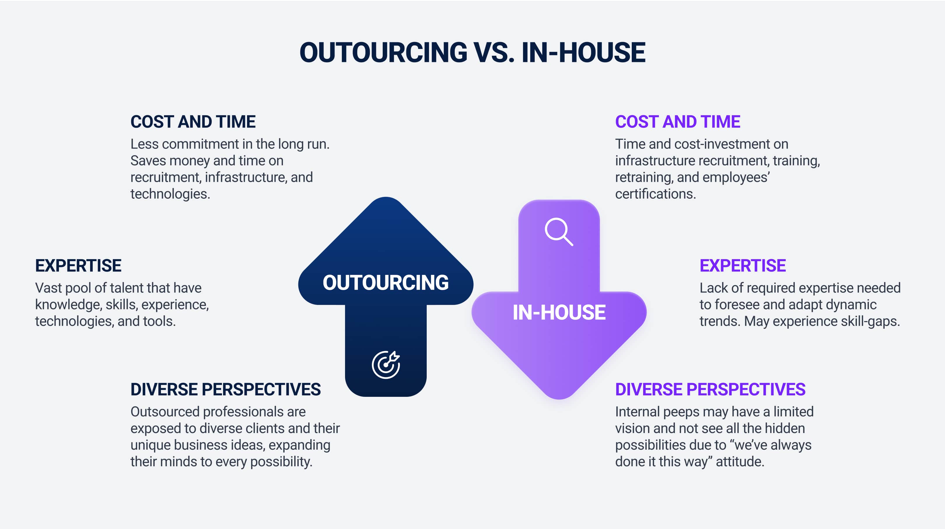 Outsourcing vs In-house