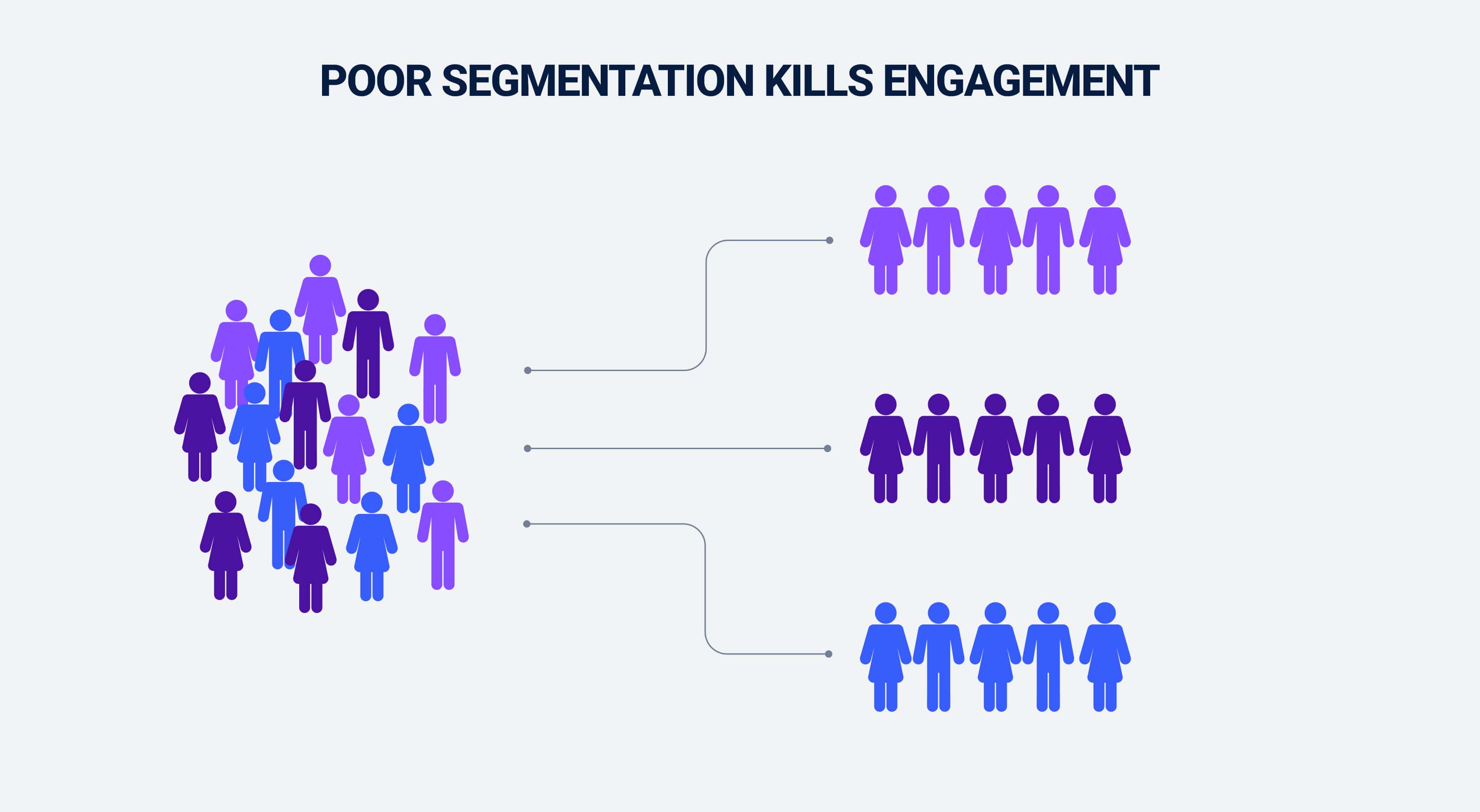 Poor segmentation kills engagement