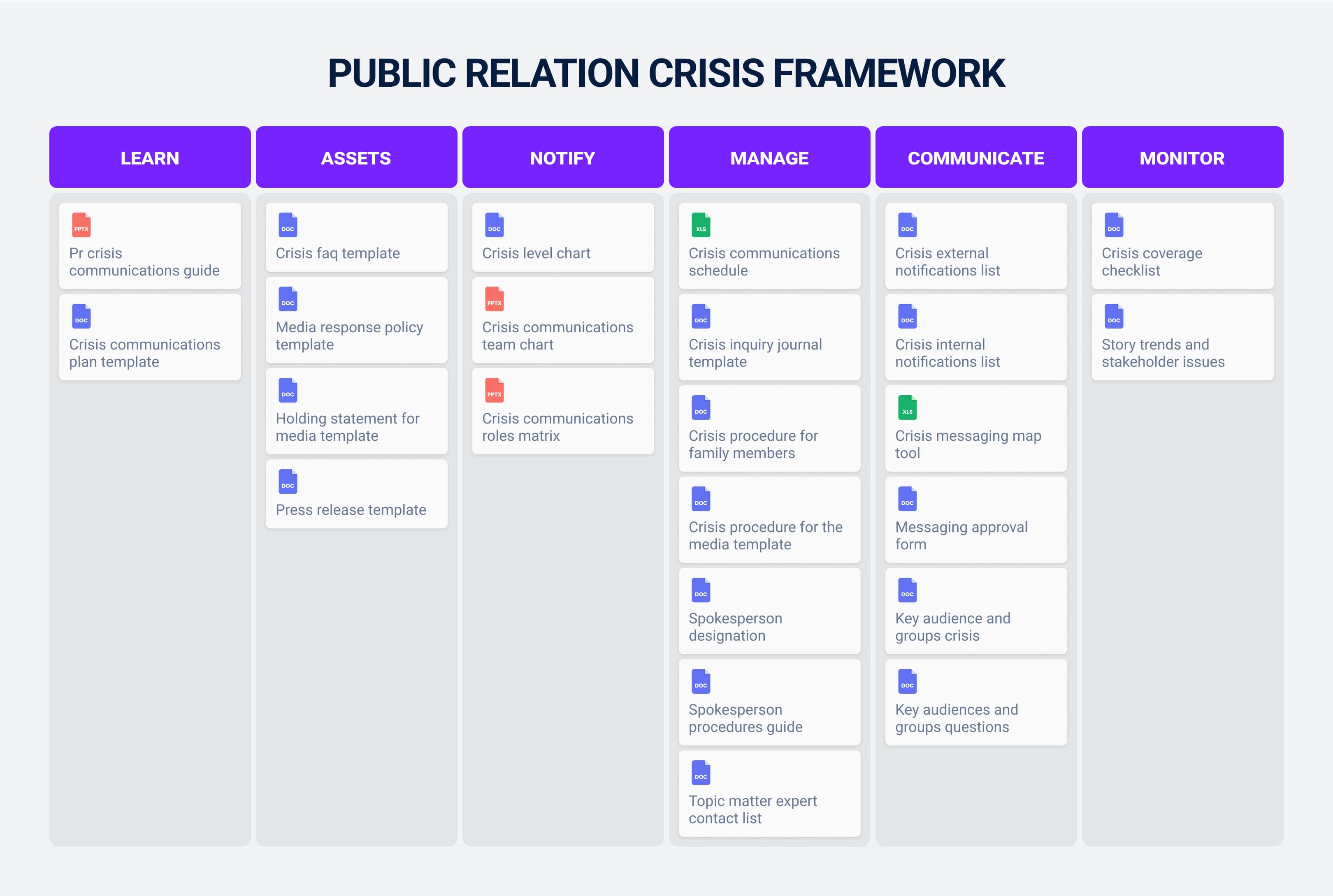 Public relations crisis framework