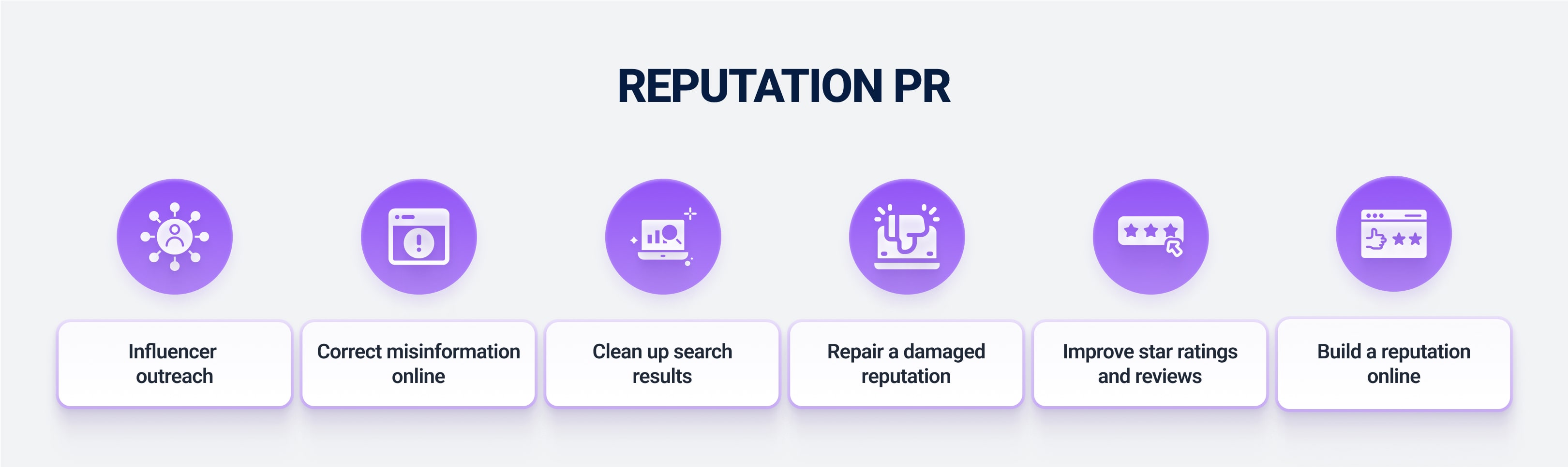 Reputation PR