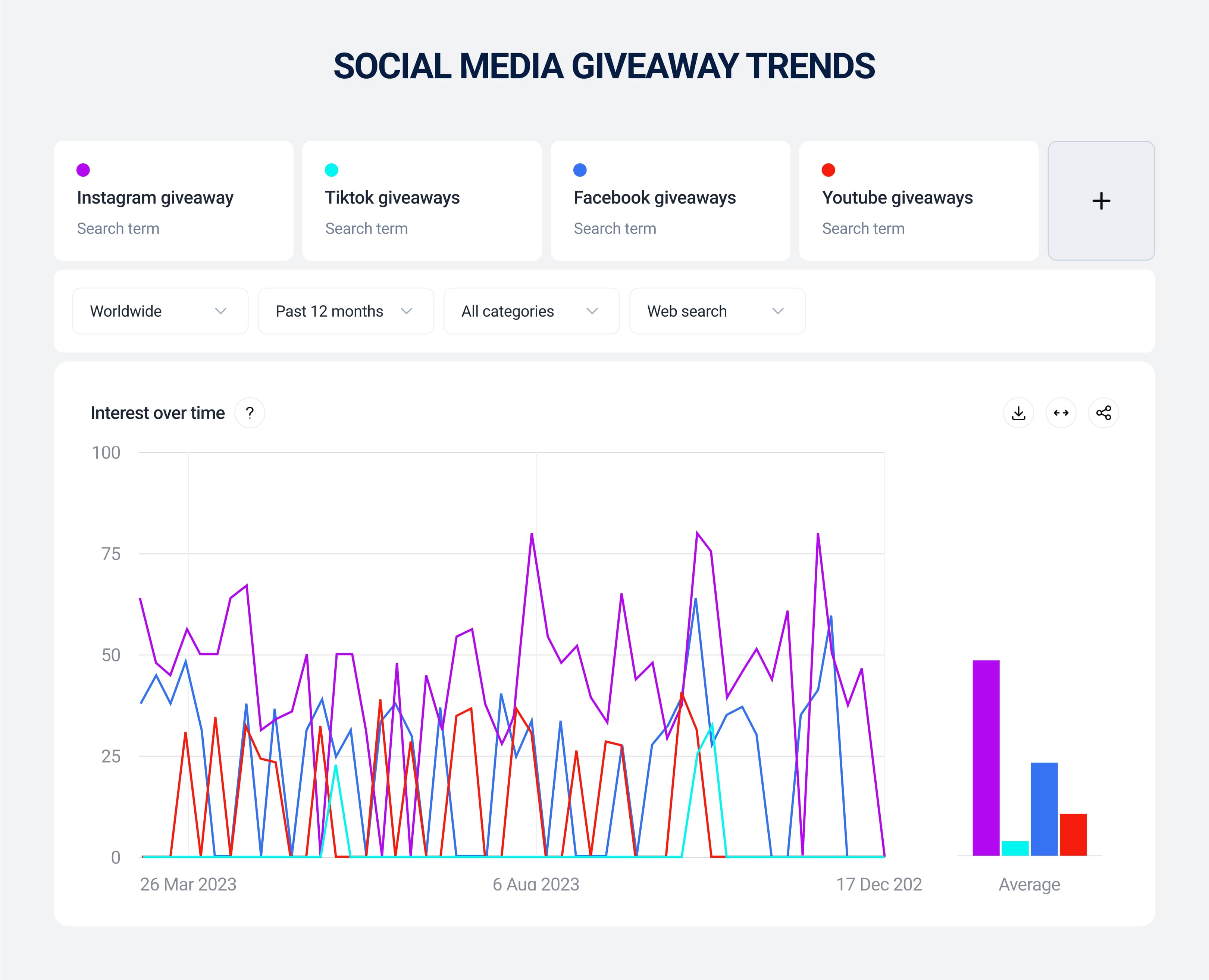 Social media giveaway trends