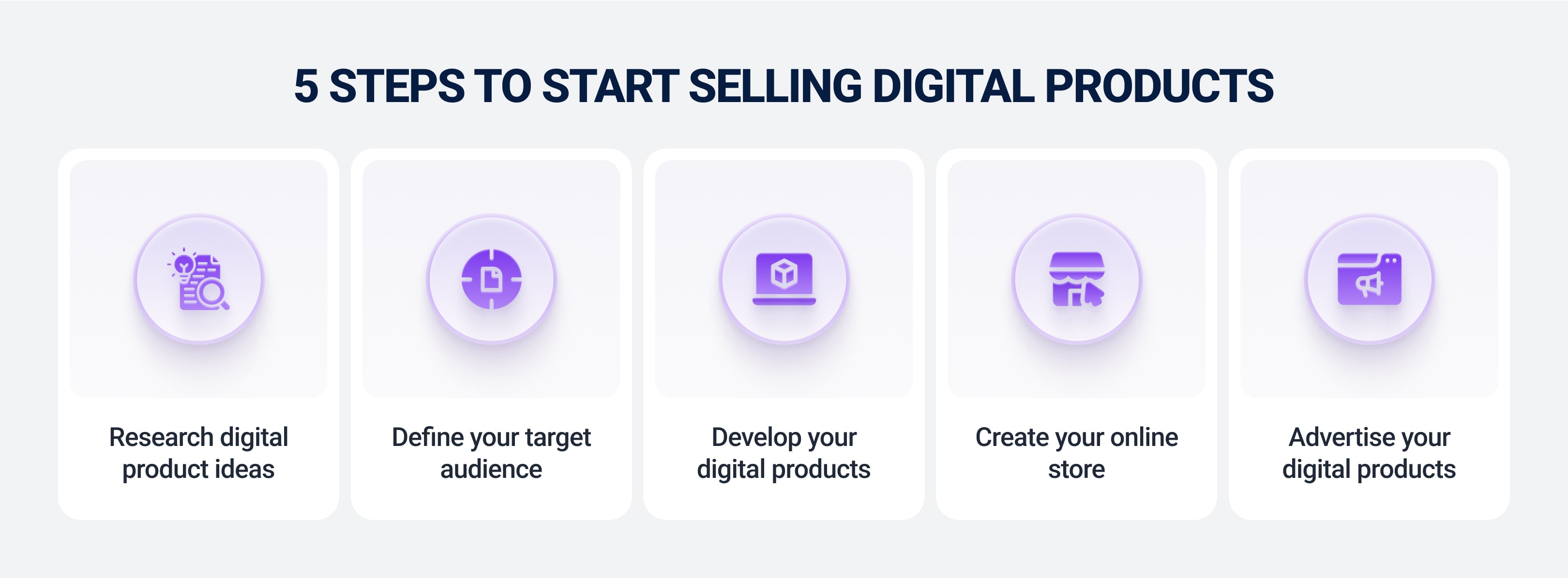 Steps to start selling digital products