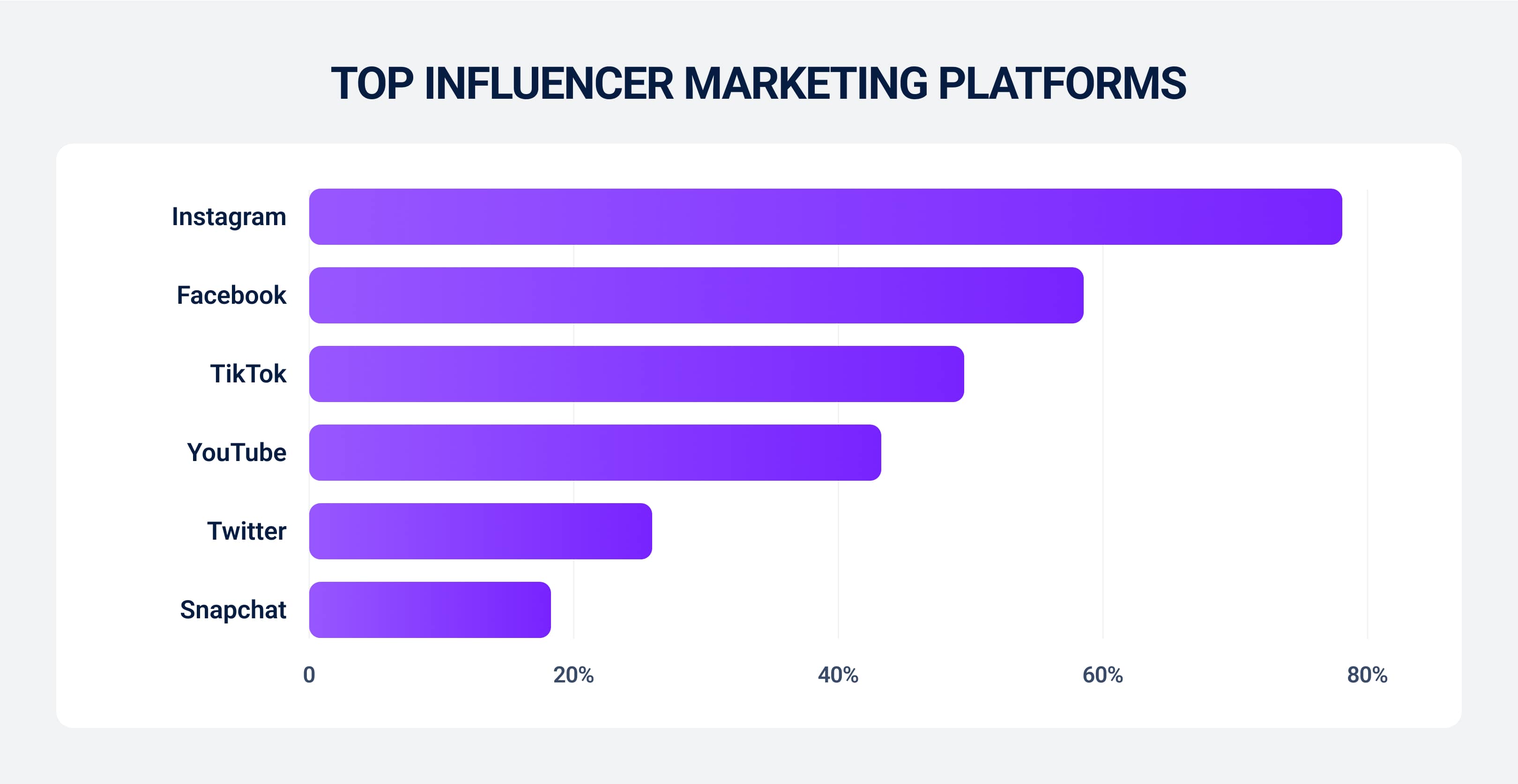 Top influencer marketing platforms