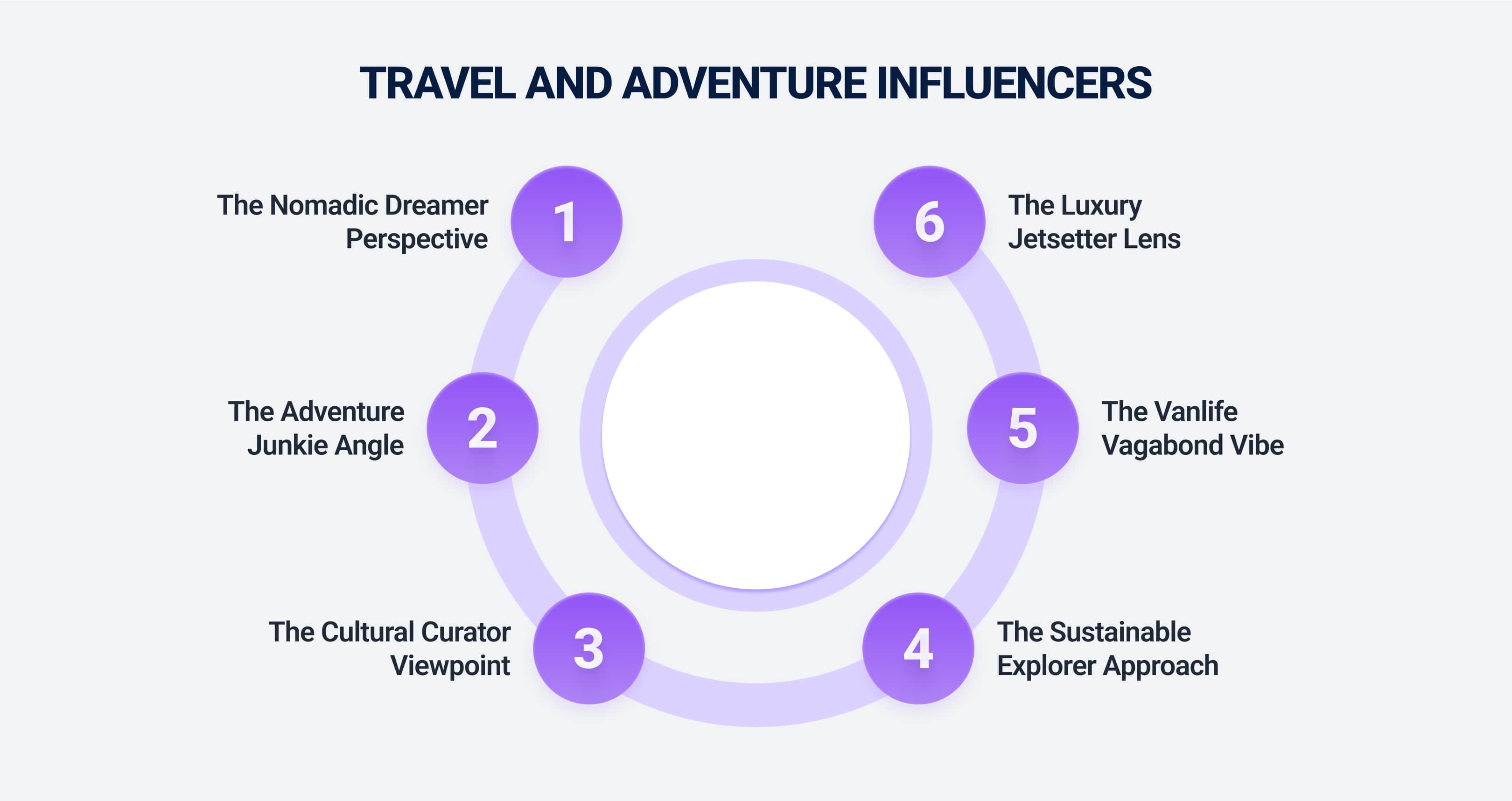 Travel and adventure influencers