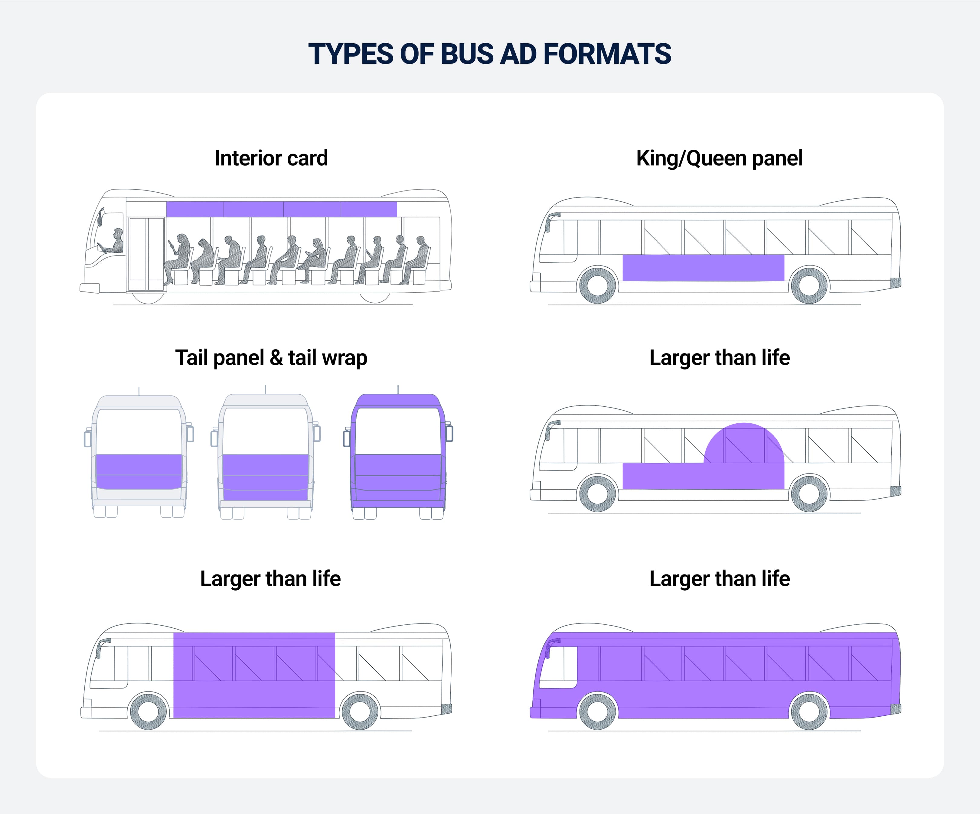 Type of bus ad formats