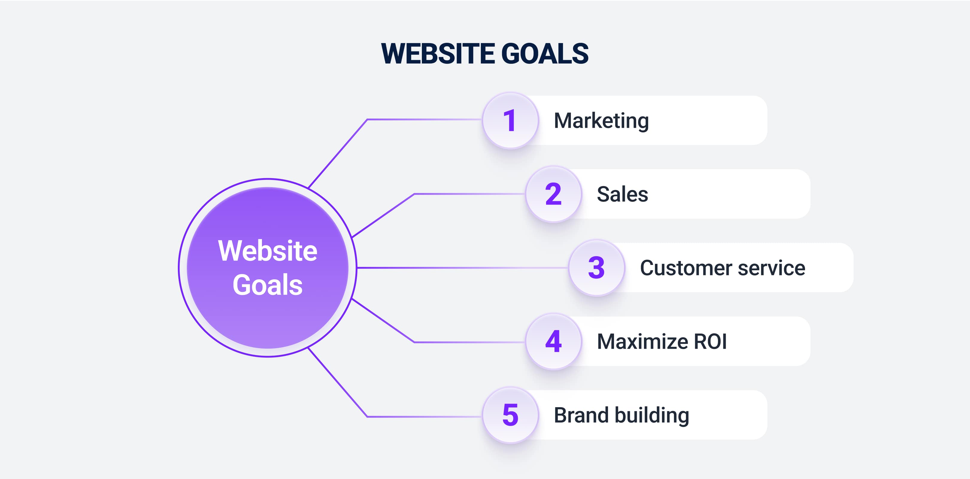 Website goals